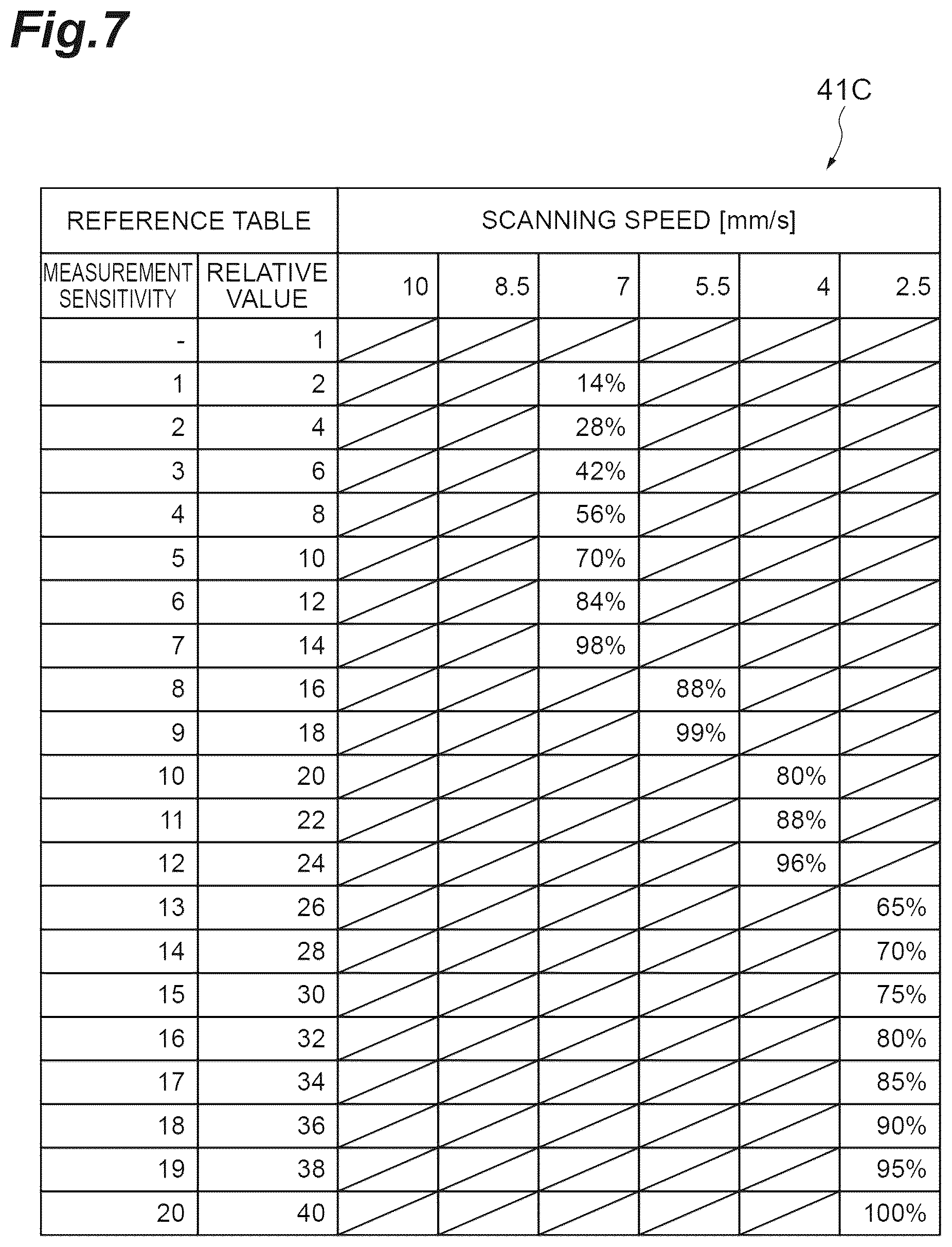 Patent US12455241 Figure 7 – Sample observation device and sample observation method