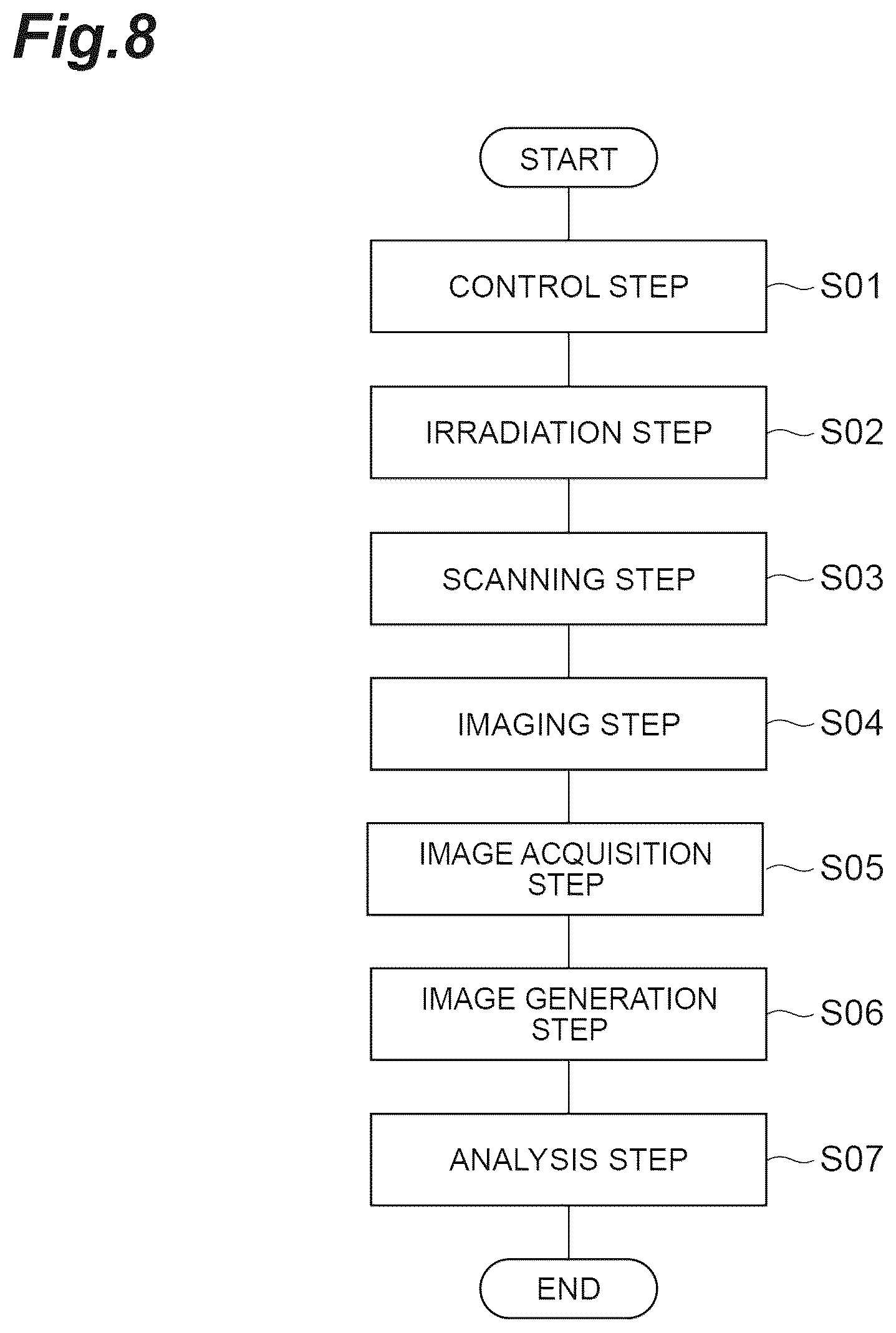 Patent US12455241 Figure 8 – Sample observation device and sample observation method