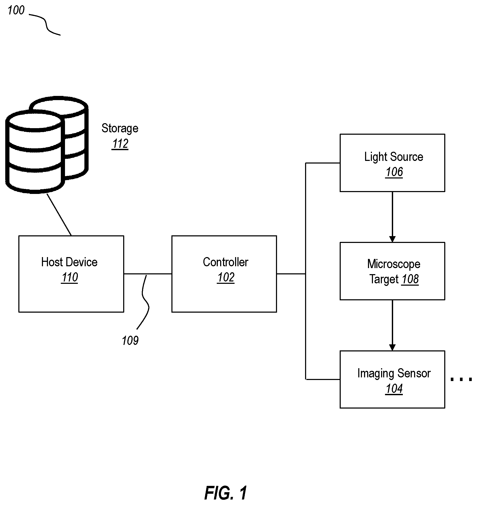 Patent US12455243 Figure 1 – Single-photon imaging system with reconfigurable controller for rapid switching between imaging modes