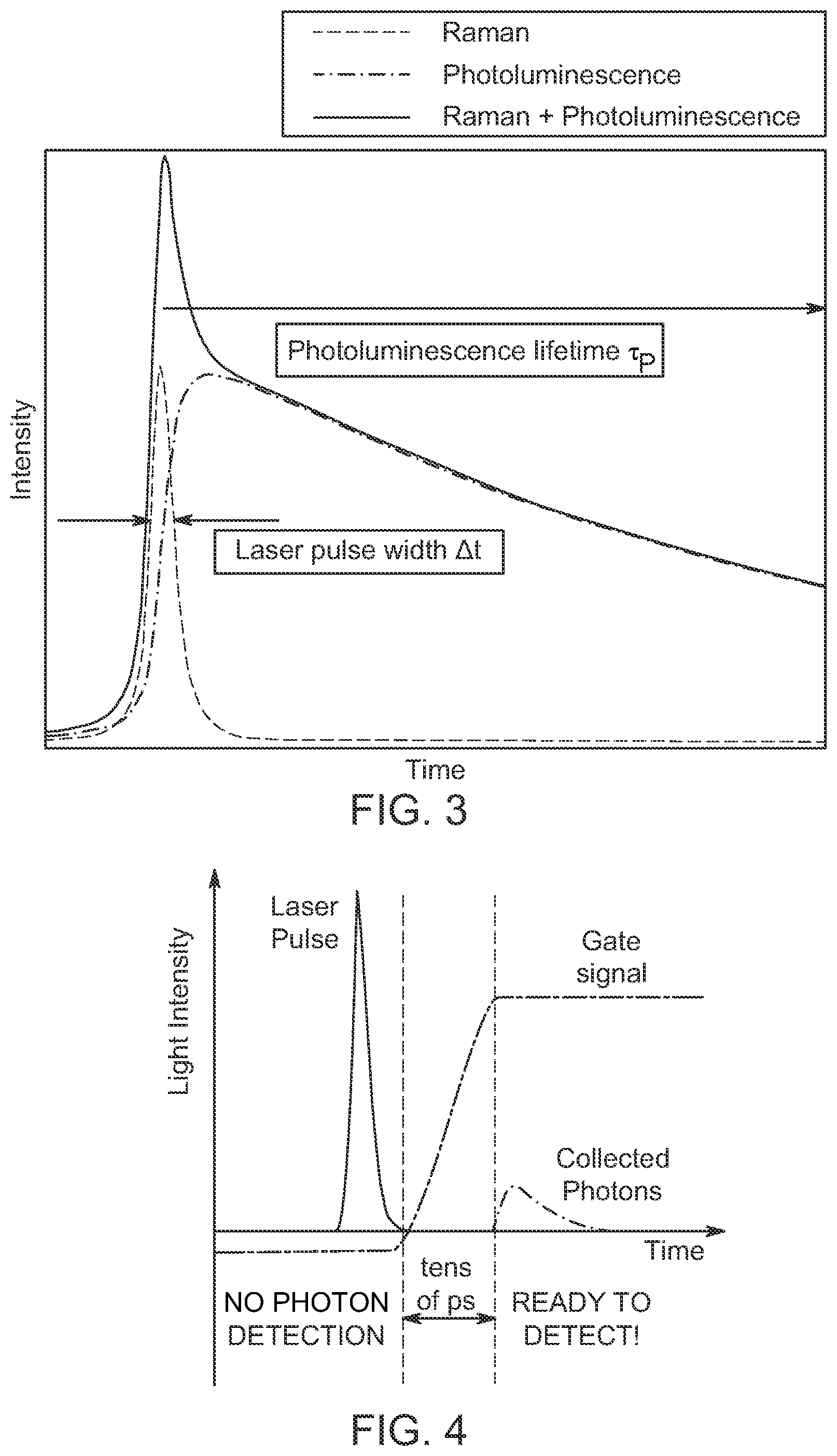 Patent US12455243 Figure 3 – Single-photon imaging system with reconfigurable controller for rapid switching between imaging modes