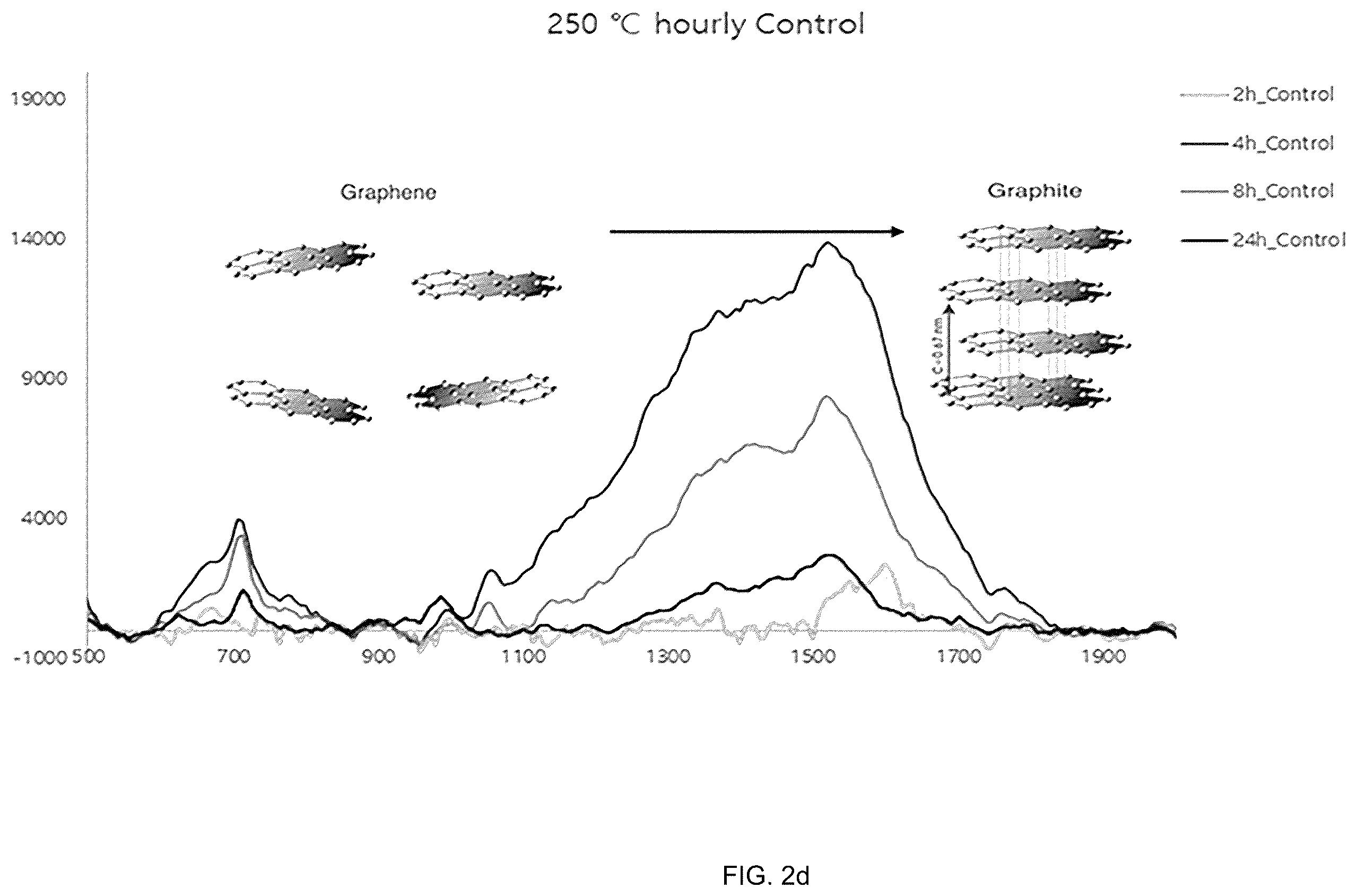 Patent US12455245 Figure 6 – Cancer diagnosis using raman signal of urine