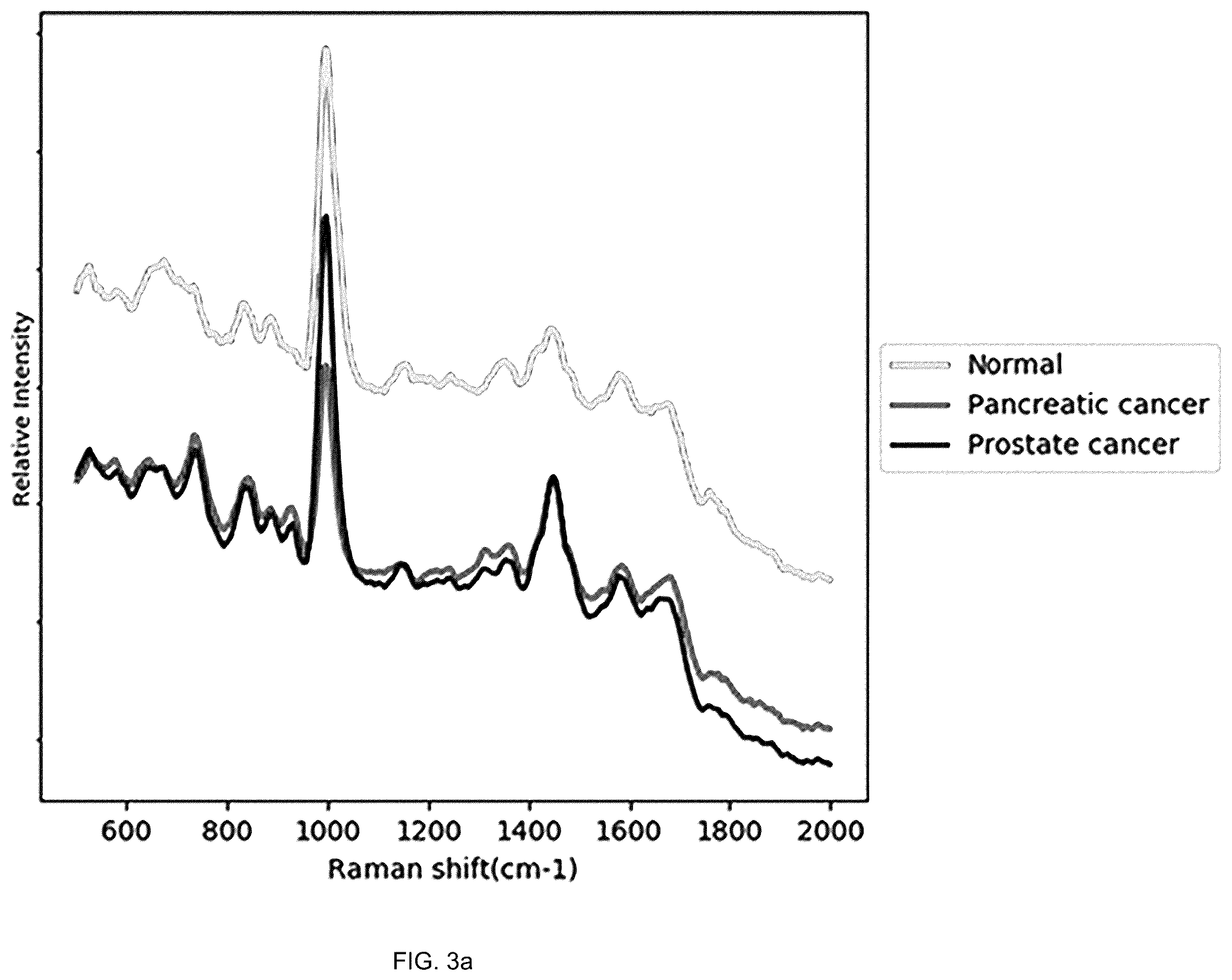 Patent US12455245 Figure 7 – Cancer diagnosis using raman signal of urine