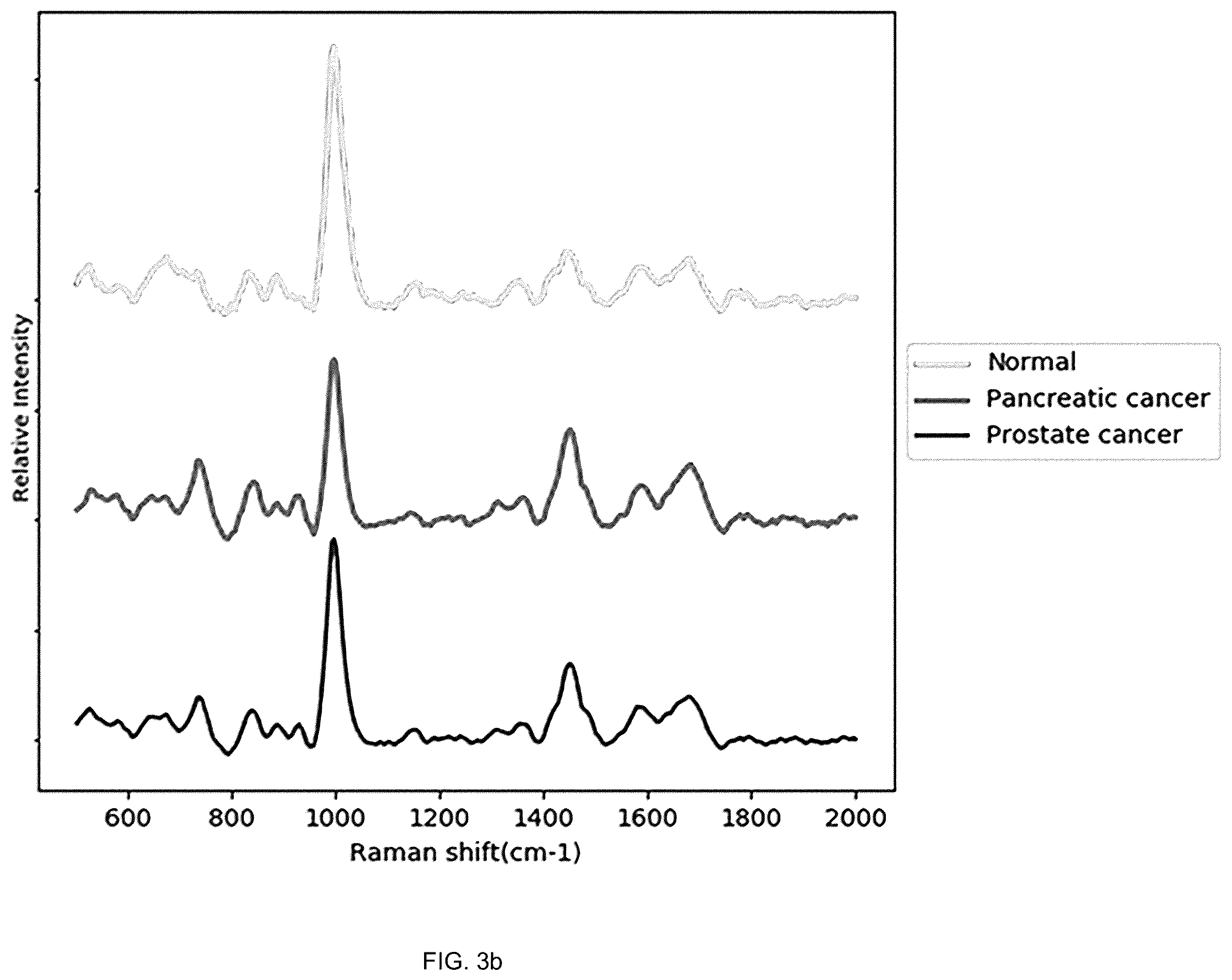 Patent US12455245 Figure 8 – Cancer diagnosis using raman signal of urine