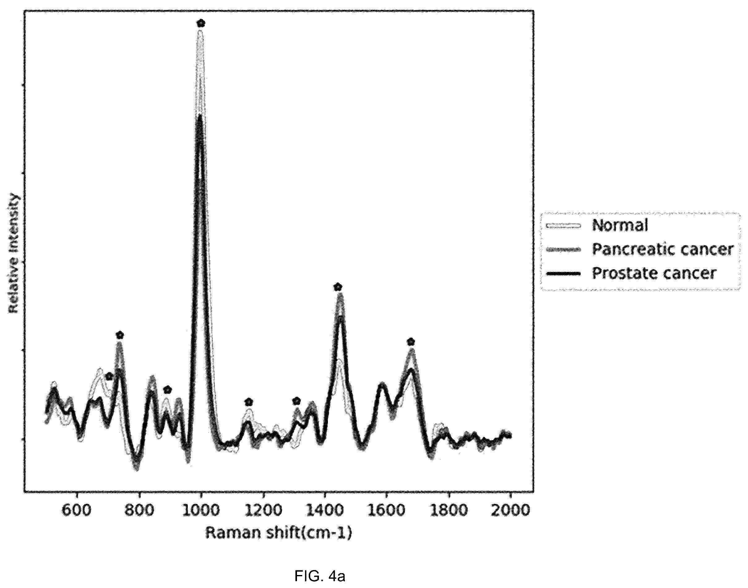 Patent US12455245 Figure 9 – Cancer diagnosis using raman signal of urine