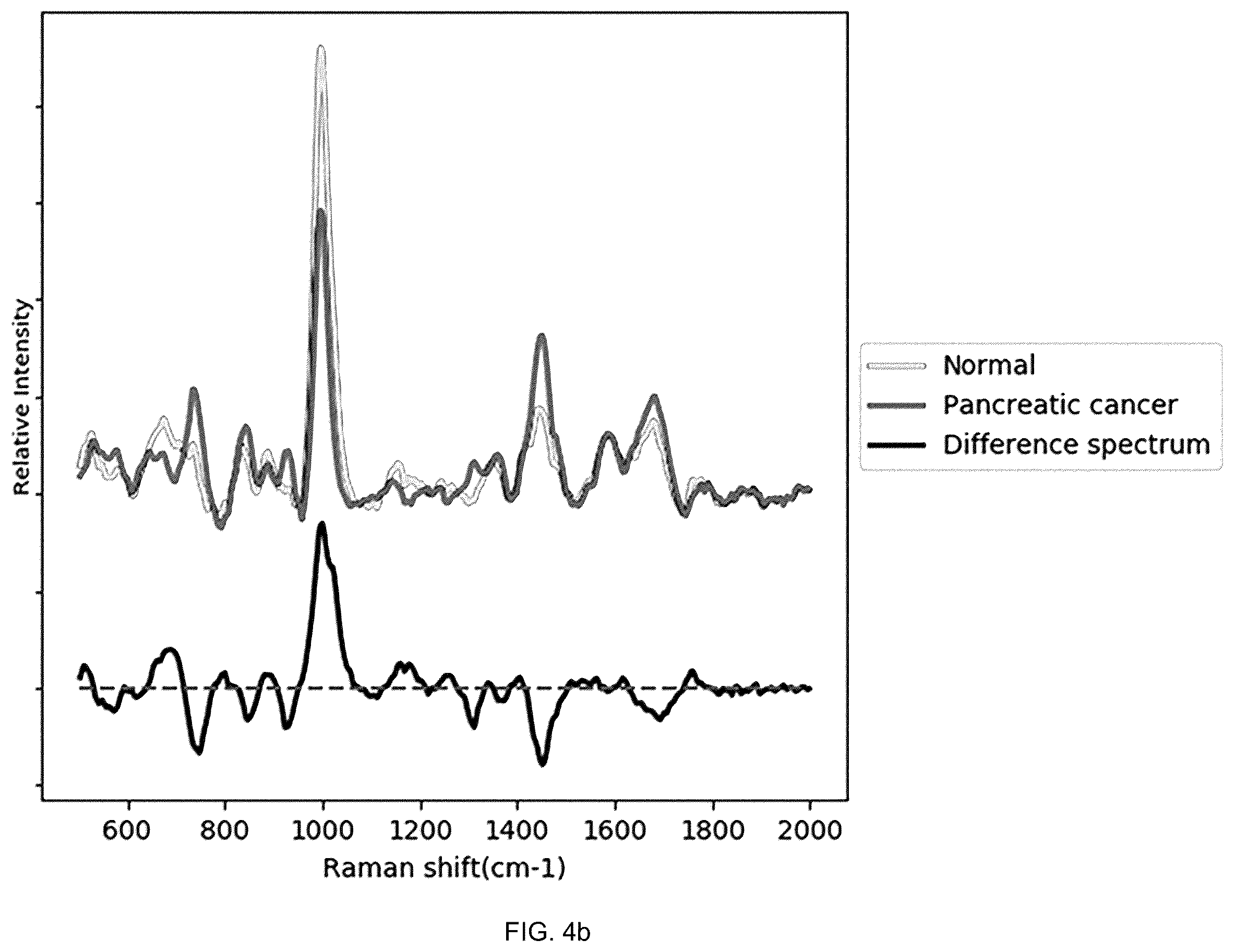 Patent US12455245 Figure 10 – Cancer diagnosis using raman signal of urine