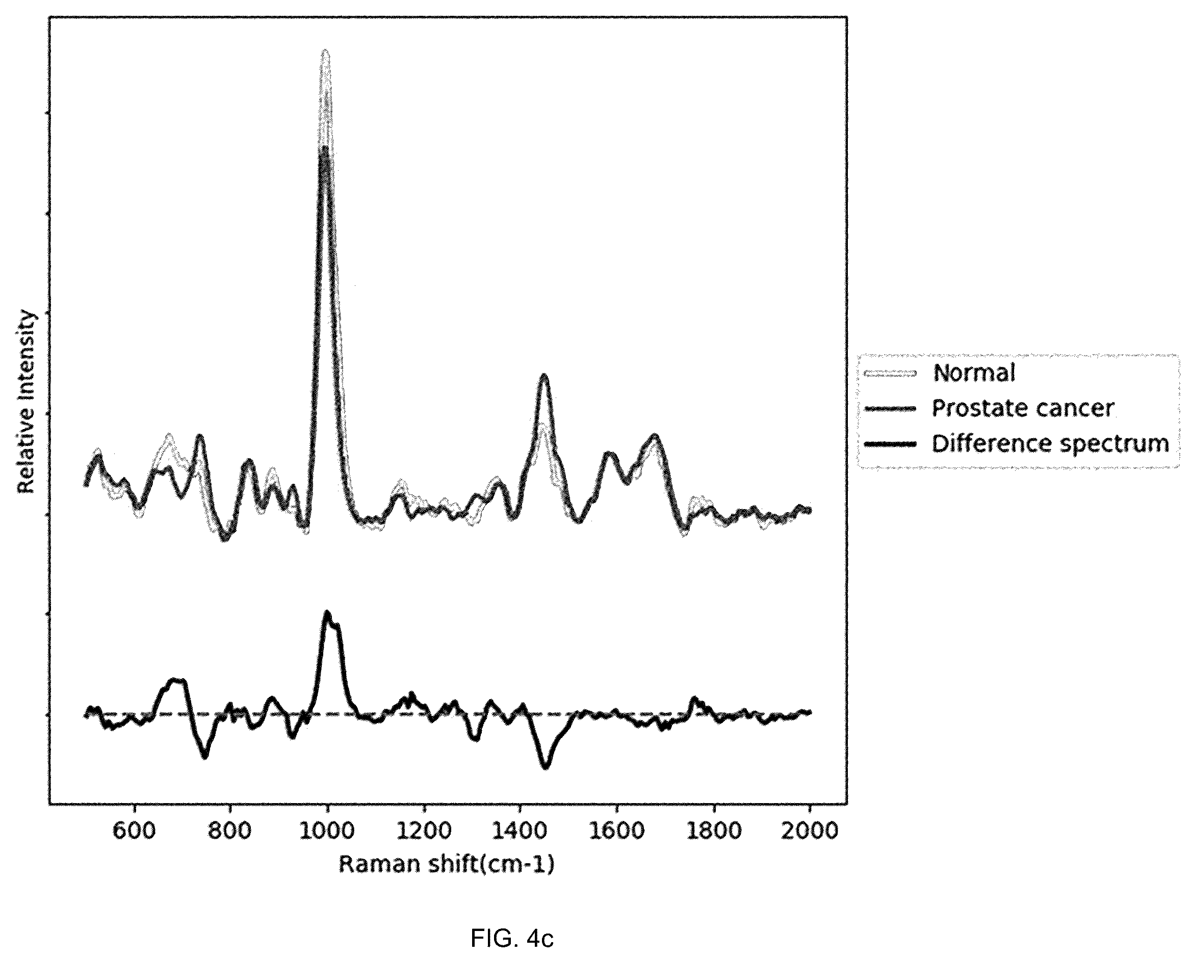 Patent US12455245 Figure 11 – Cancer diagnosis using raman signal of urine