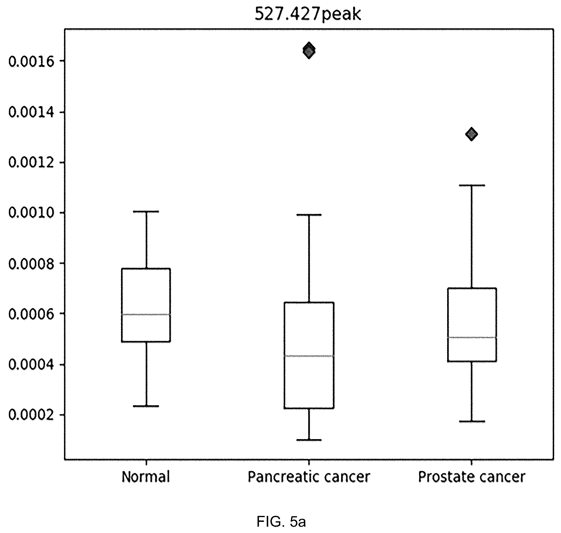 Patent US12455245 Figure 12 – Cancer diagnosis using raman signal of urine