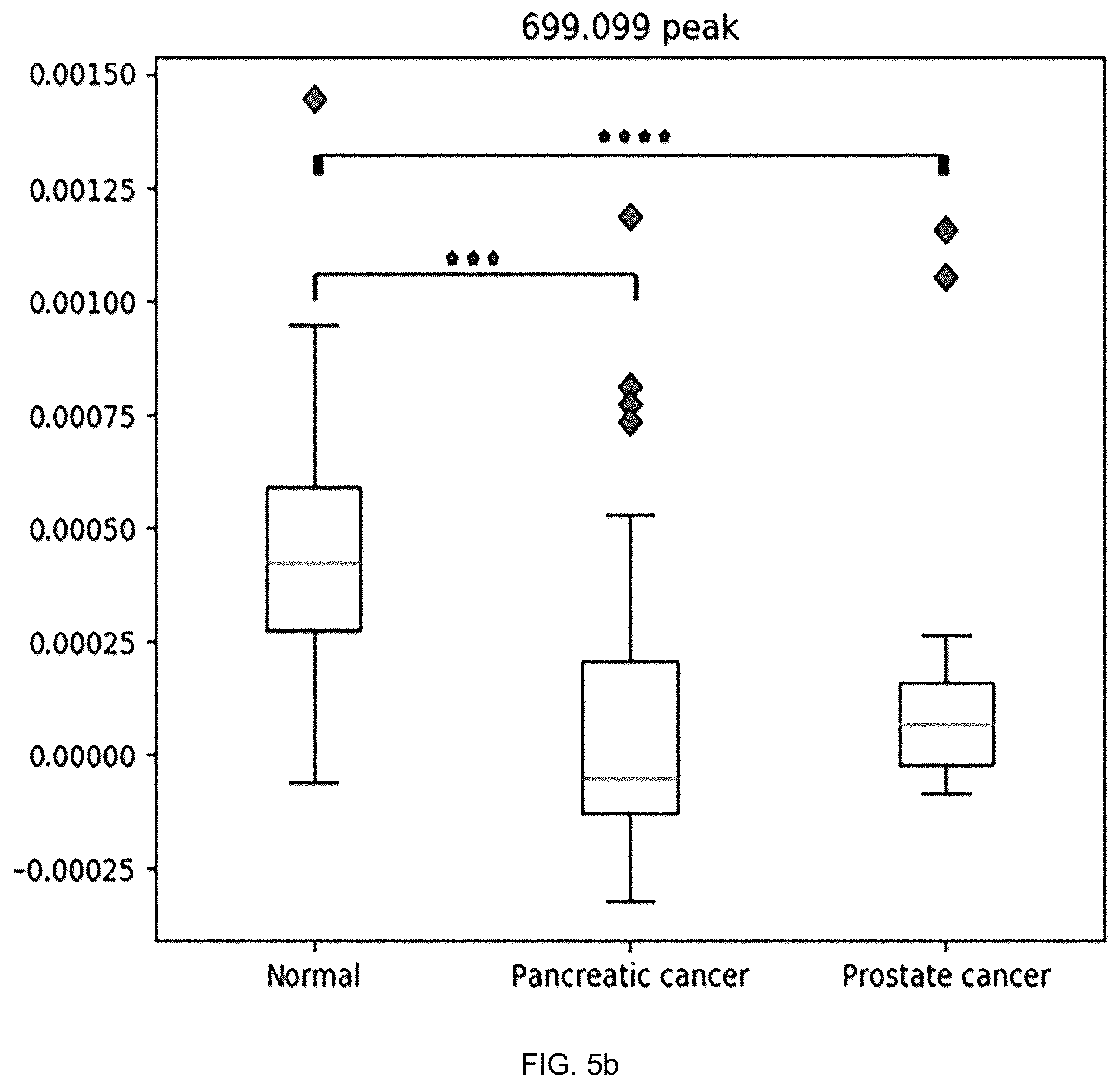 Patent US12455245 Figure 13 – Cancer diagnosis using raman signal of urine