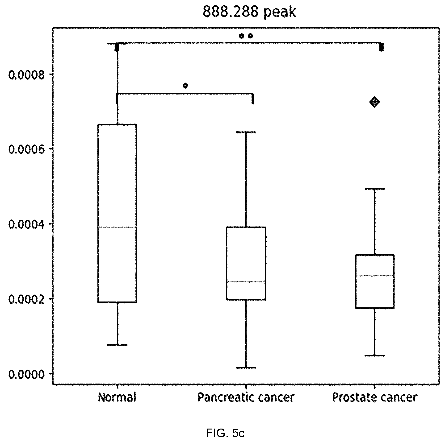 Patent US12455245 Figure 14 – Cancer diagnosis using raman signal of urine