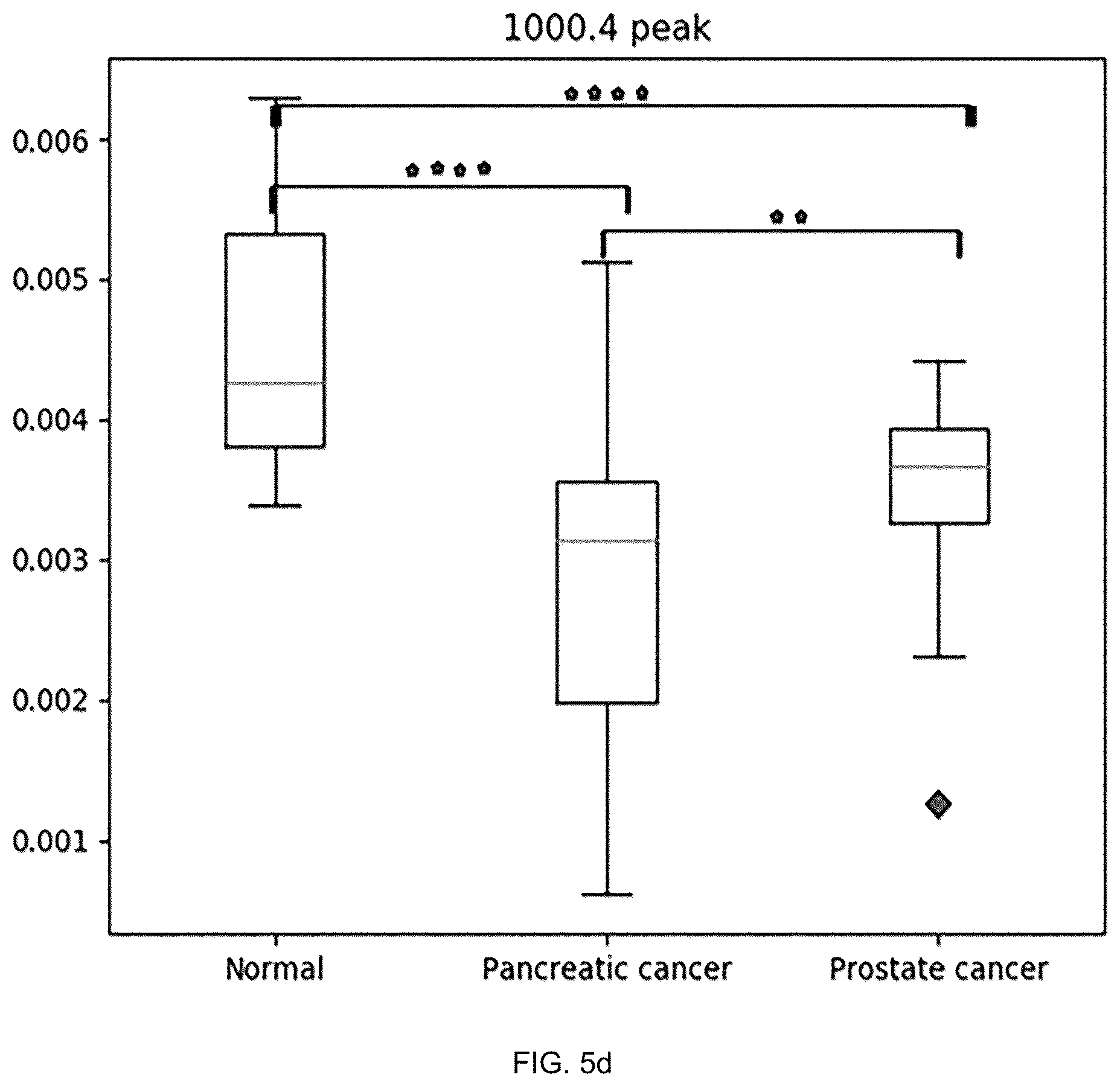 Patent US12455245 Figure 15 – Cancer diagnosis using raman signal of urine