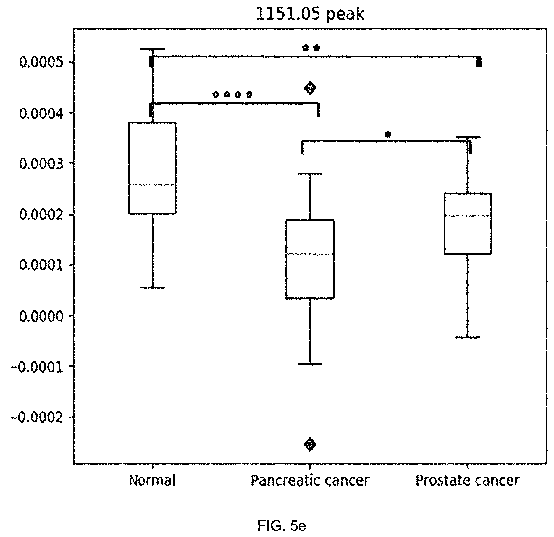 Patent US12455245 Figure 16 – Cancer diagnosis using raman signal of urine