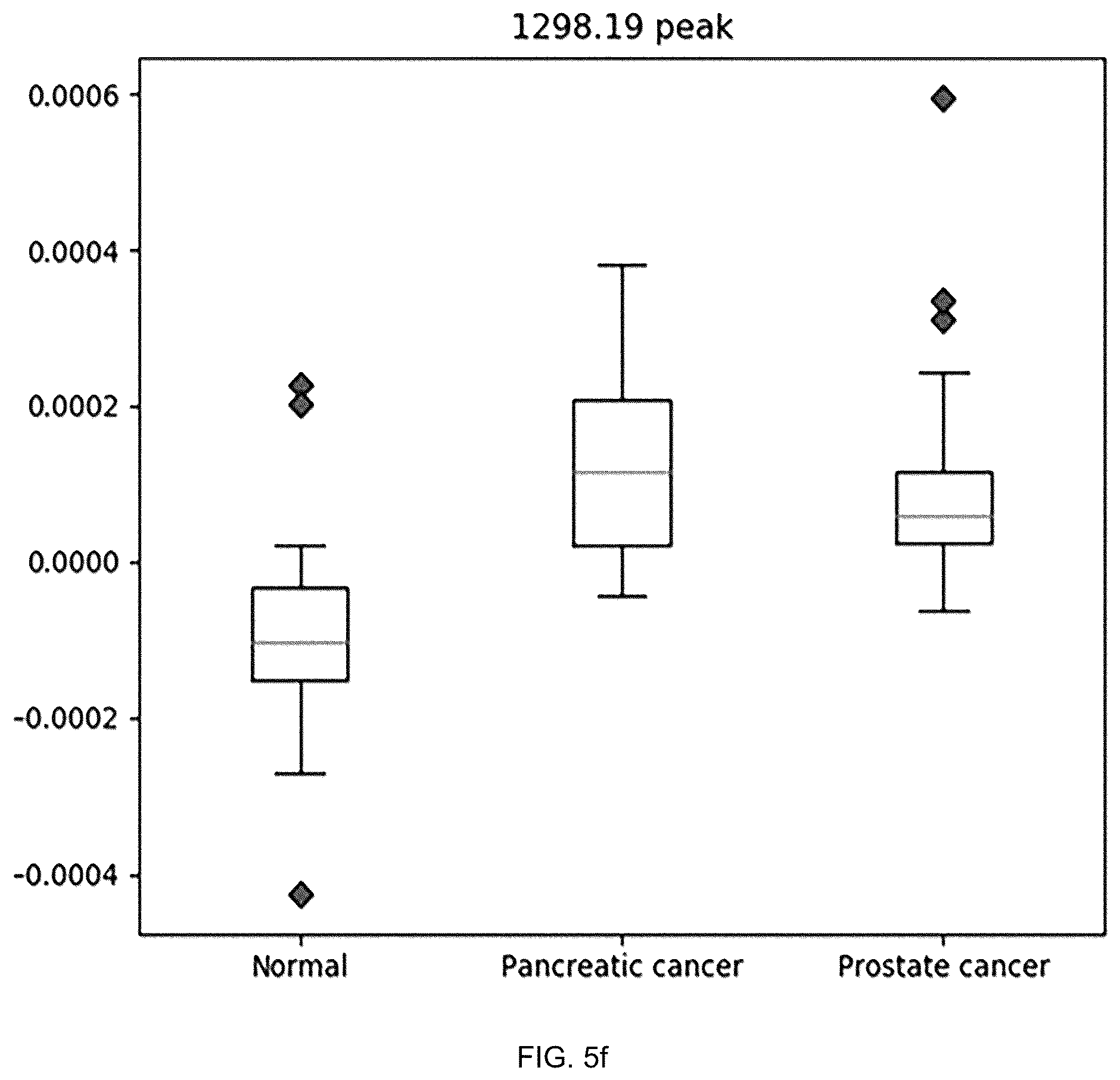 Patent US12455245 Figure 17 – Cancer diagnosis using raman signal of urine