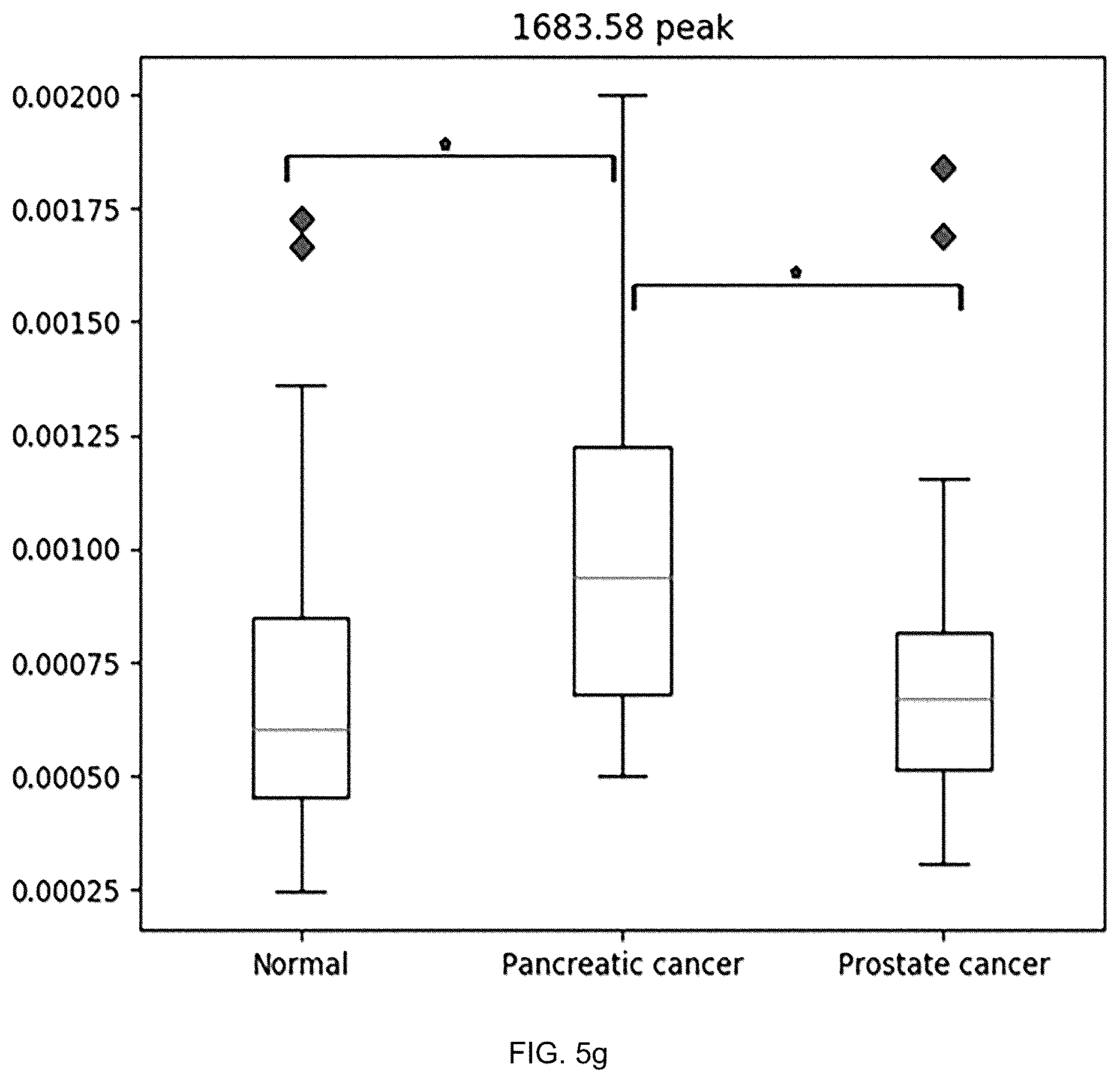 Patent US12455245 Figure 18 – Cancer diagnosis using raman signal of urine