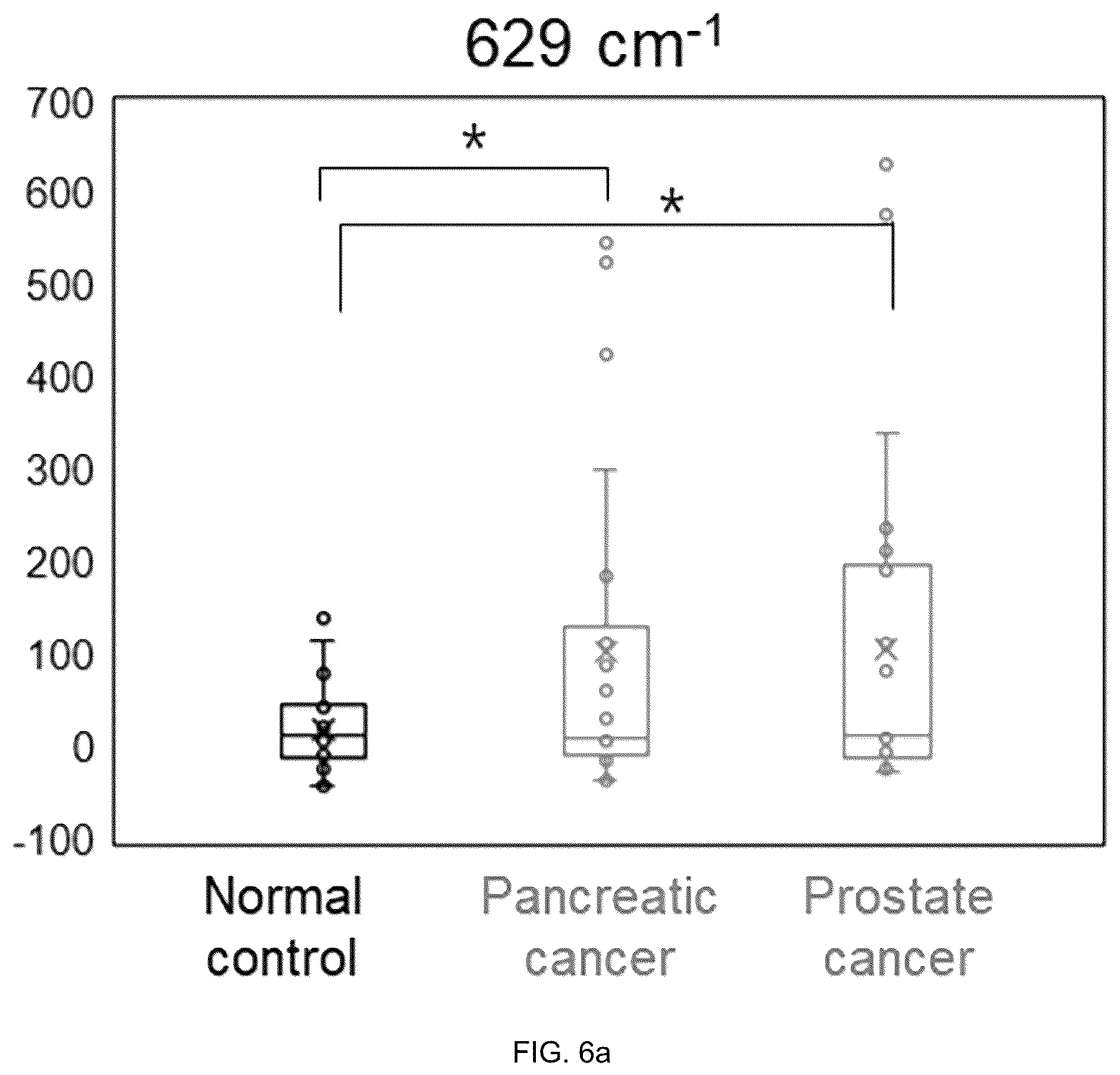 Patent US12455245 Figure 19 – Cancer diagnosis using raman signal of urine