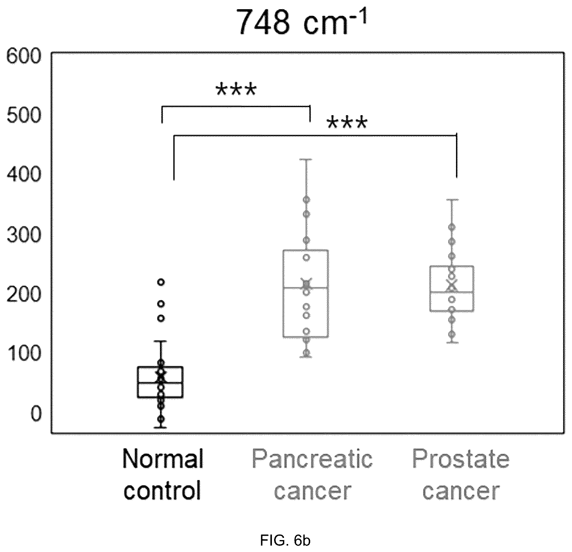 Patent US12455245 Figure 20 – Cancer diagnosis using raman signal of urine