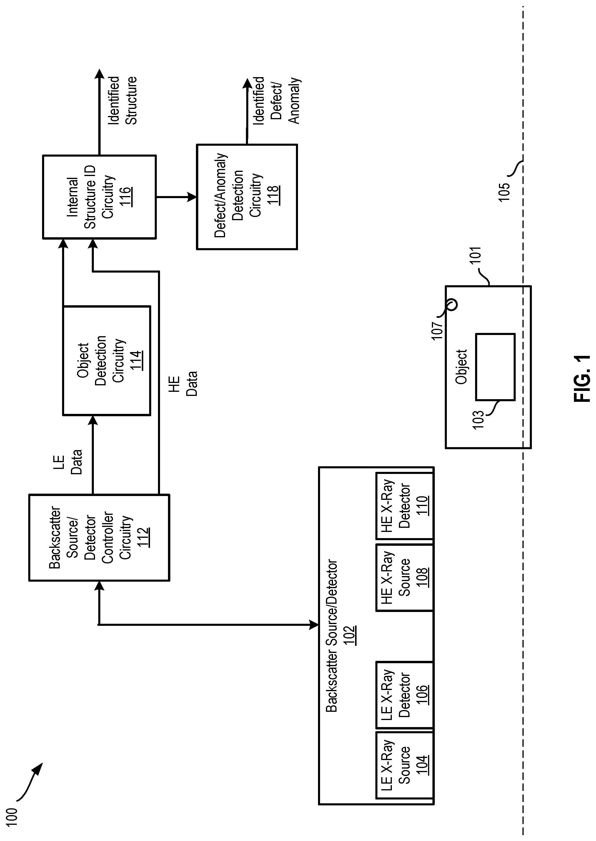 Patent US12455250 Figure 1 – Object detection and characterization using dual energy backscatter technique
