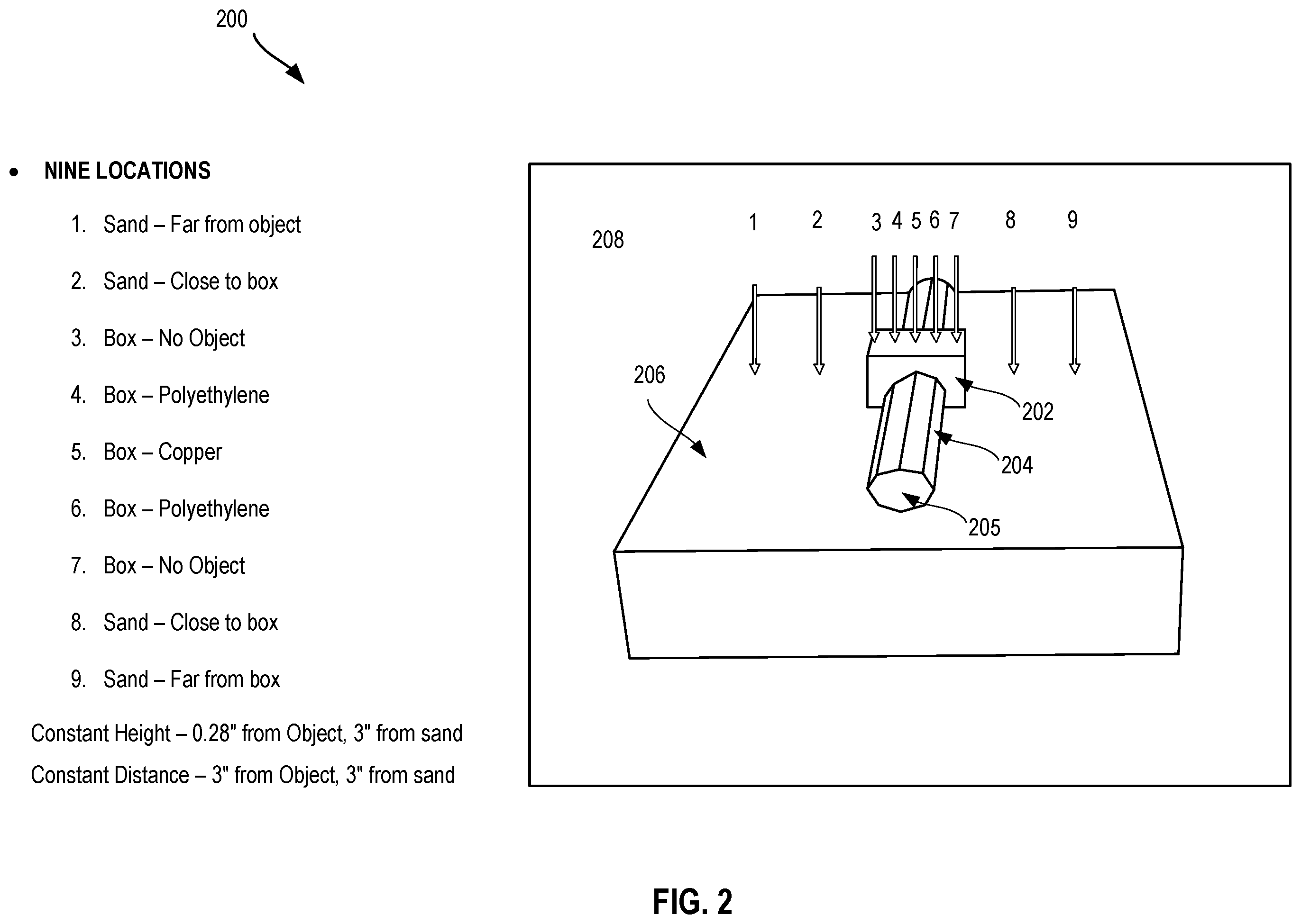 Patent US12455250 Figure 2 – Object detection and characterization using dual energy backscatter technique