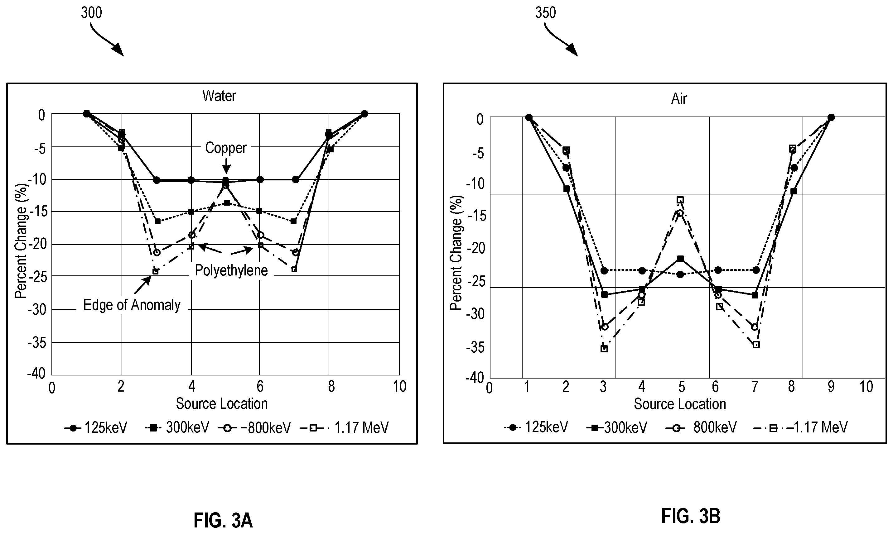 Patent US12455250 Figure 3 – Object detection and characterization using dual energy backscatter technique