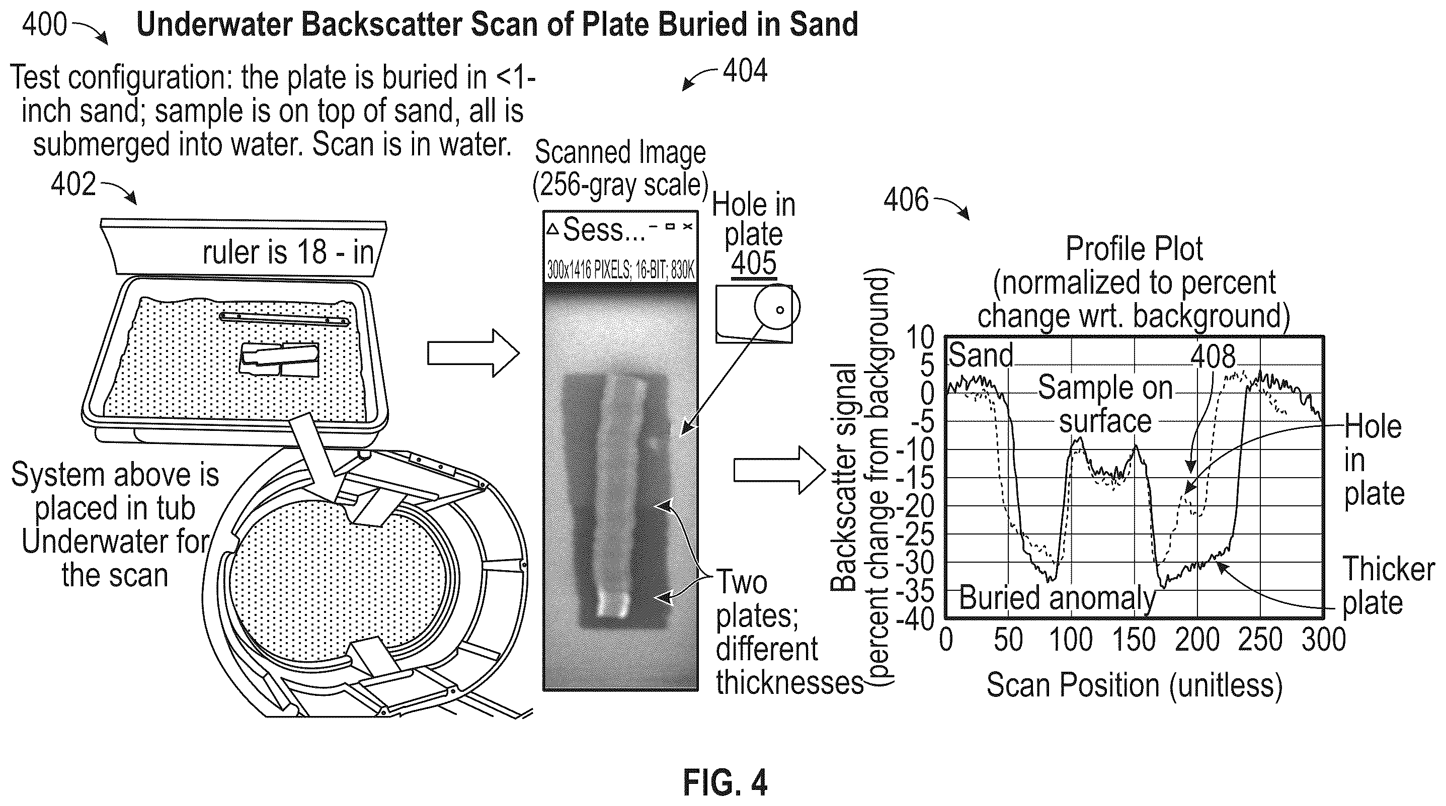 Patent US12455250 Figure 4 – Object detection and characterization using dual energy backscatter technique