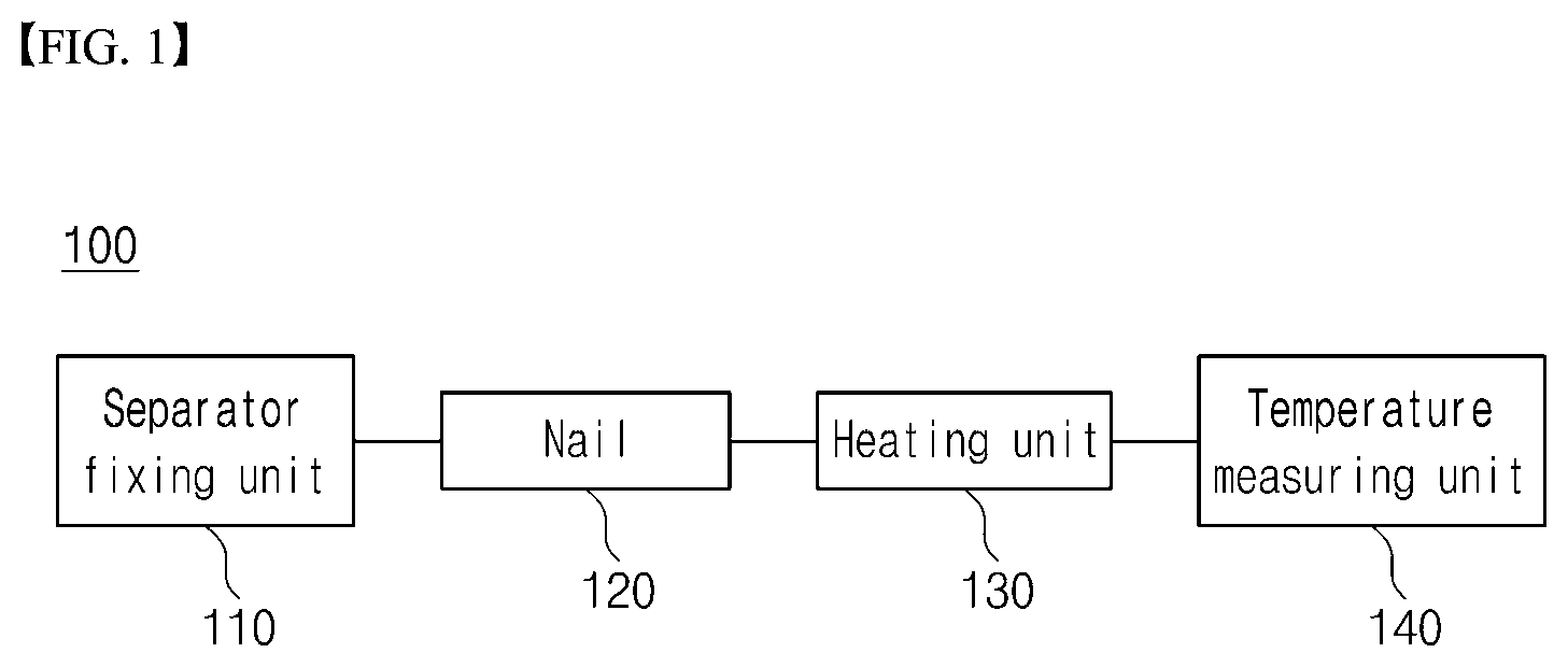 Patent US12455252 Figure 1 – Device and method for evaluating heat resistance properties of separator