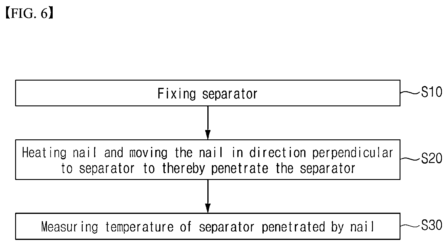 Patent US12455252 Figure 6 – Device and method for evaluating heat resistance properties of separator