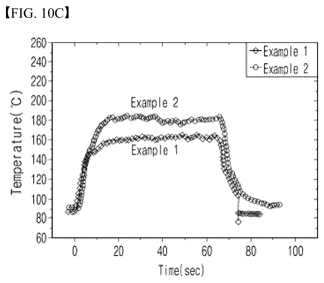 Patent US12455252 Figure 11 – Device and method for evaluating heat resistance properties of separator