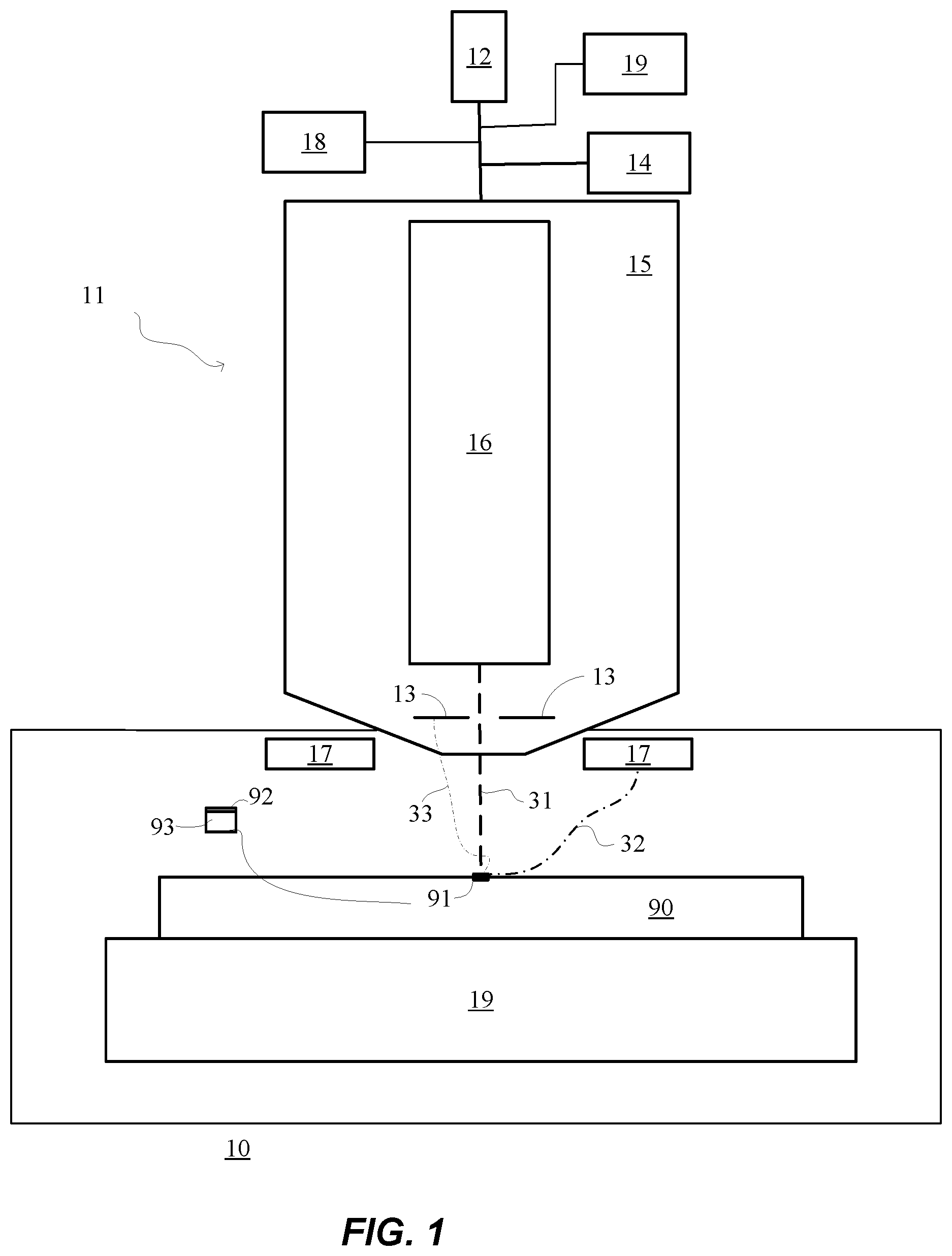 Patent US12455254 Figure 1 – Electrical impedance measurement using an electron beam