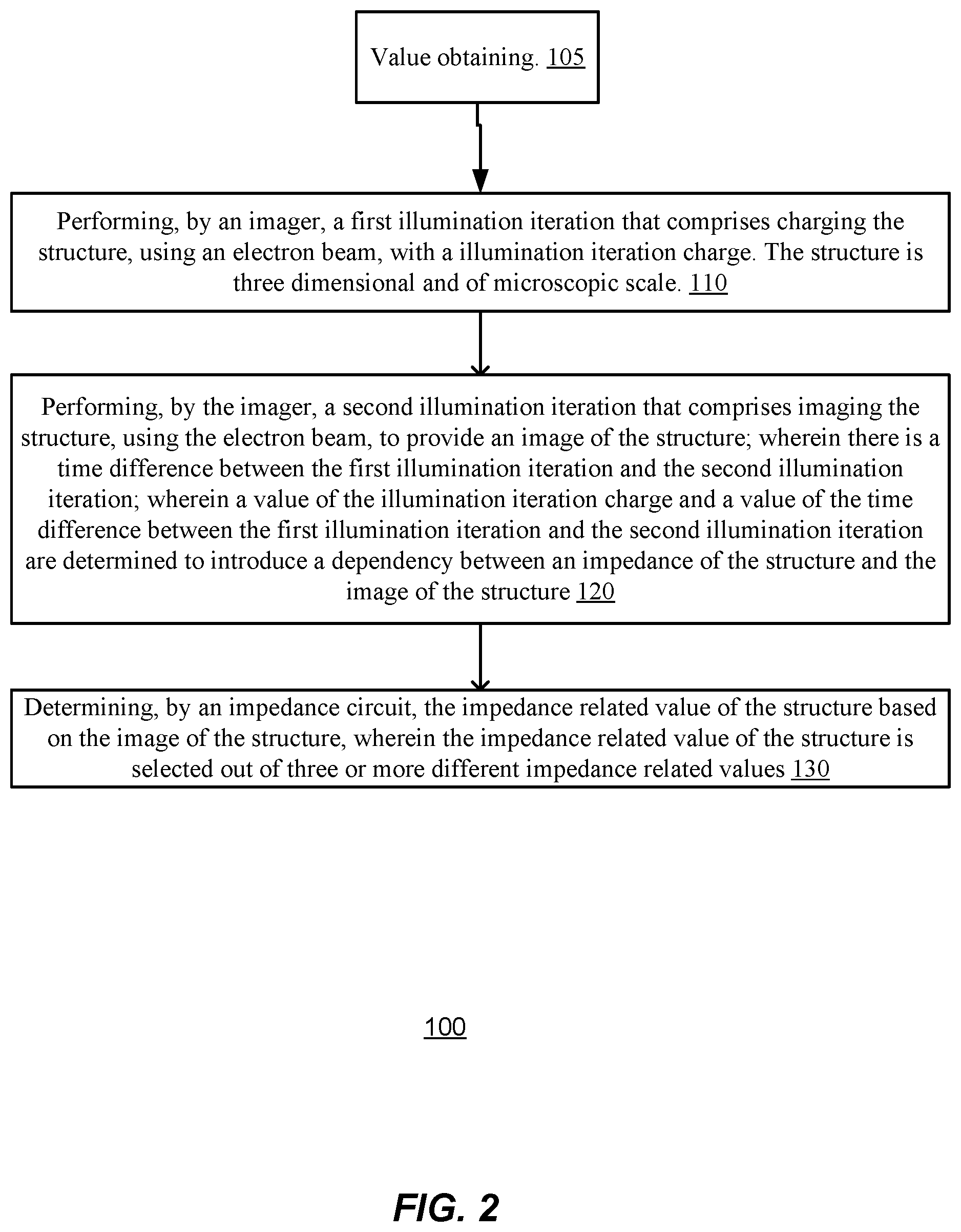 Patent US12455254 Figure 2 – Electrical impedance measurement using an electron beam