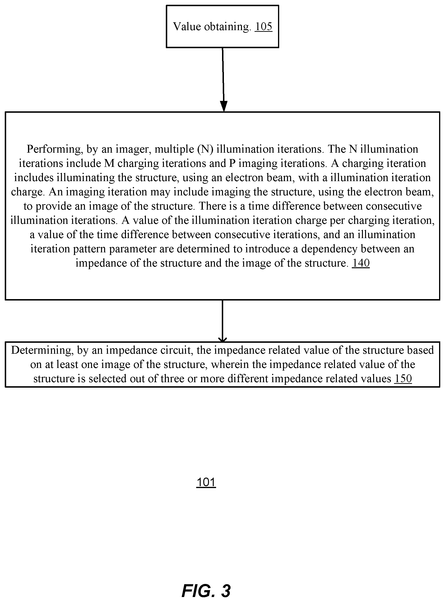Patent US12455254 Figure 3 – Electrical impedance measurement using an electron beam