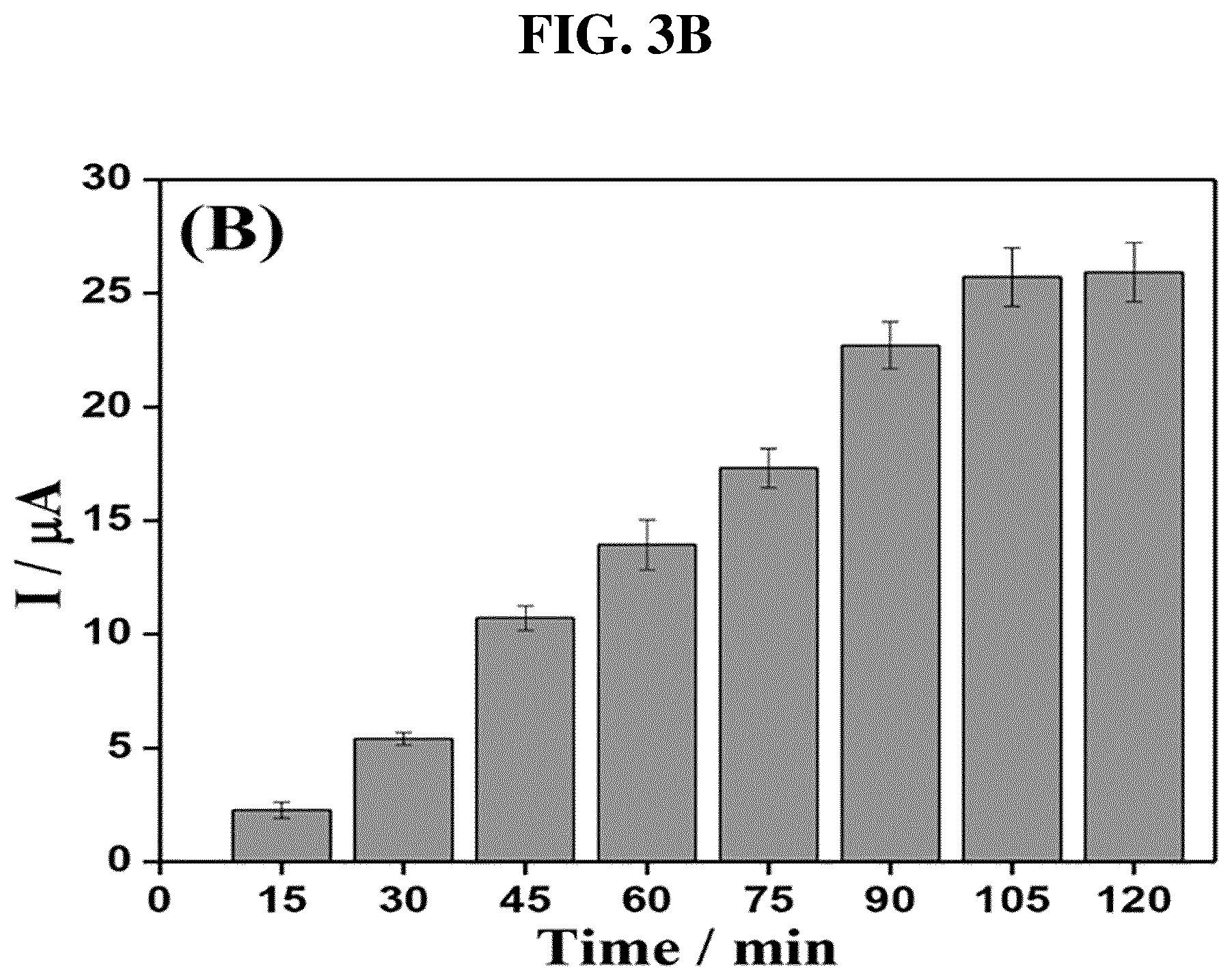 Patent US12455257 Figure 4 – Electrochemical aptamer biosensor that detects target material