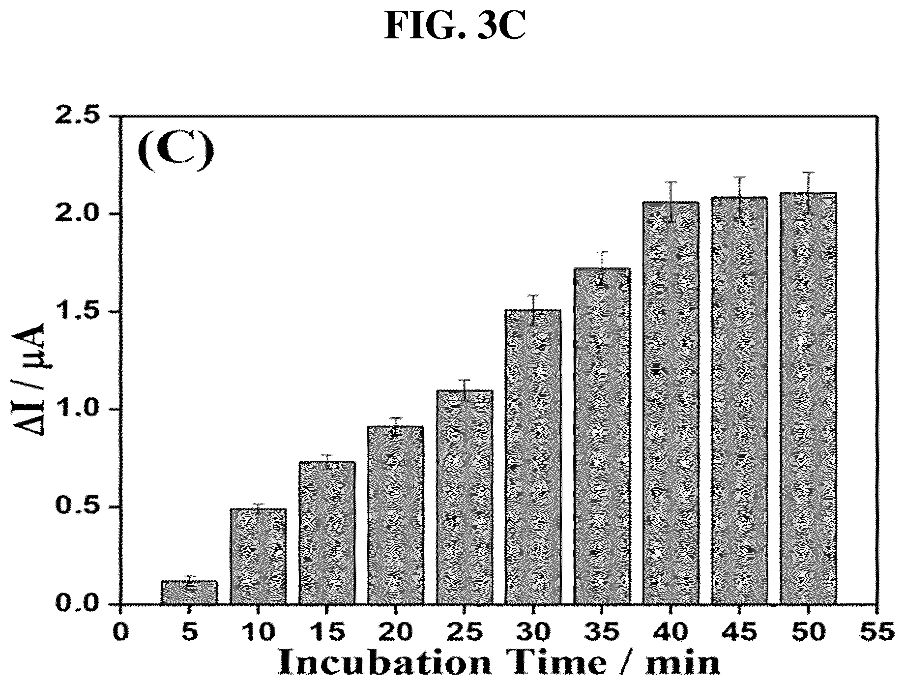 Patent US12455257 Figure 5 – Electrochemical aptamer biosensor that detects target material