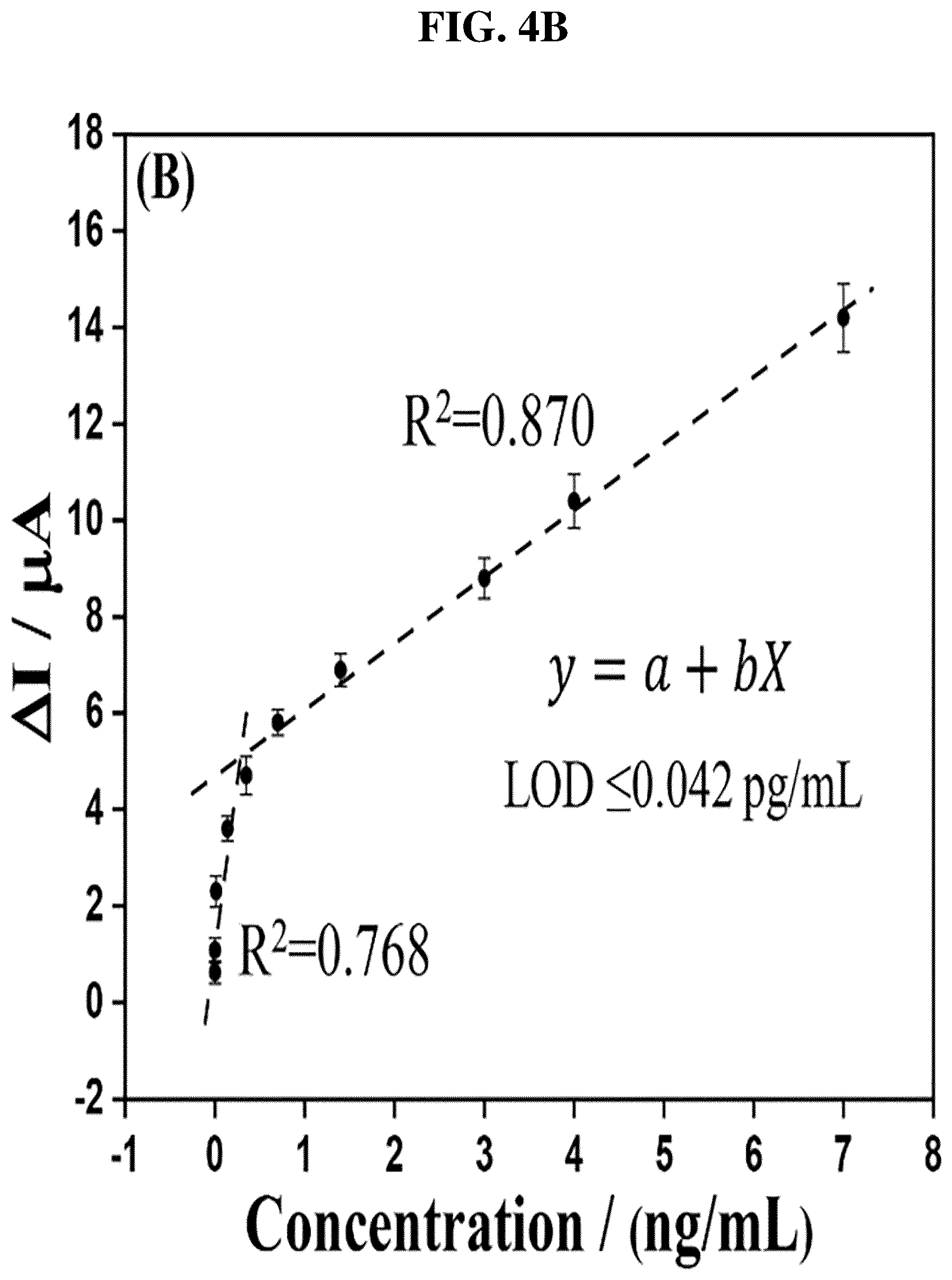 Patent US12455257 Figure 7 – Electrochemical aptamer biosensor that detects target material