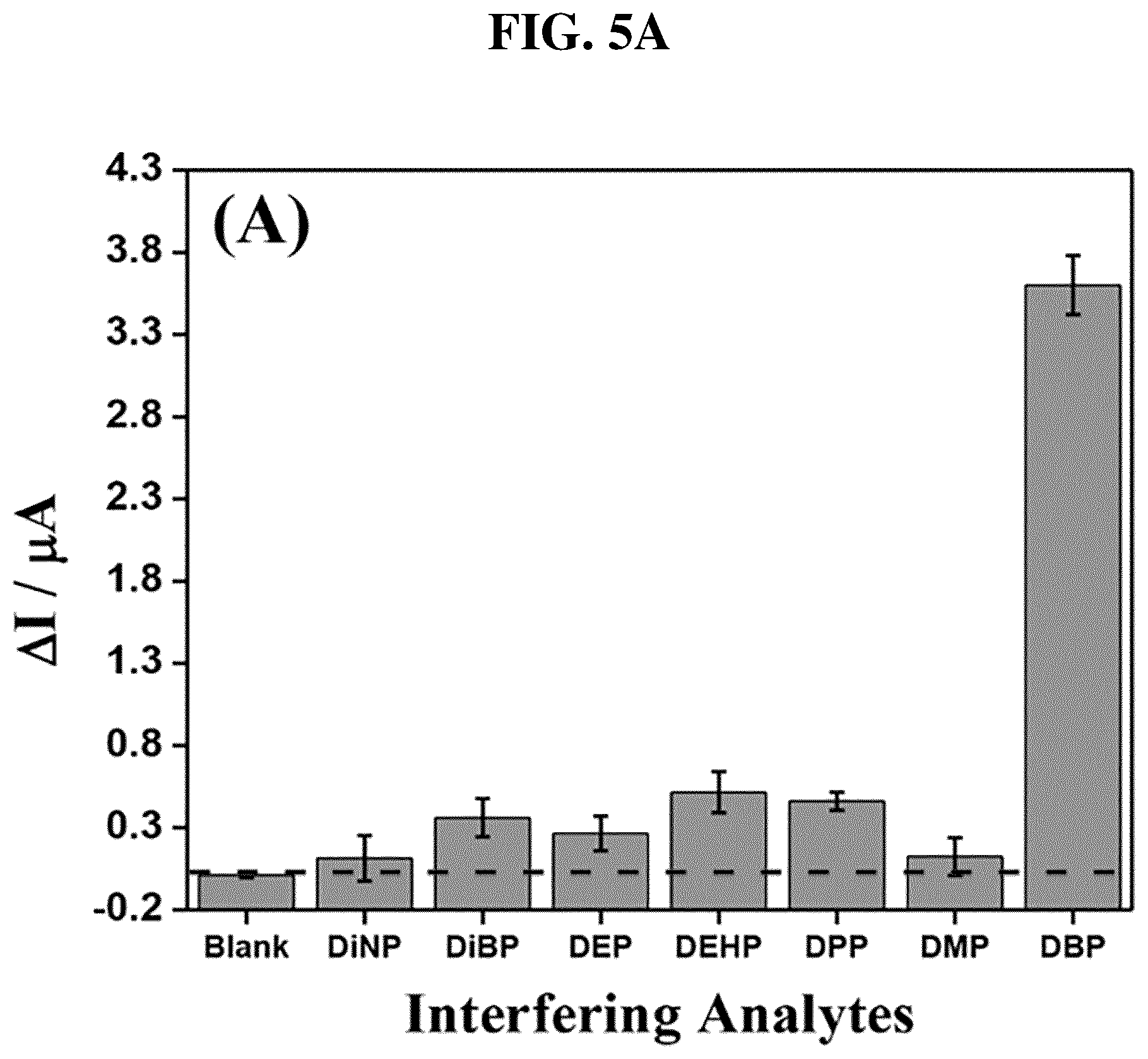 Patent US12455257 Figure 8 – Electrochemical aptamer biosensor that detects target material