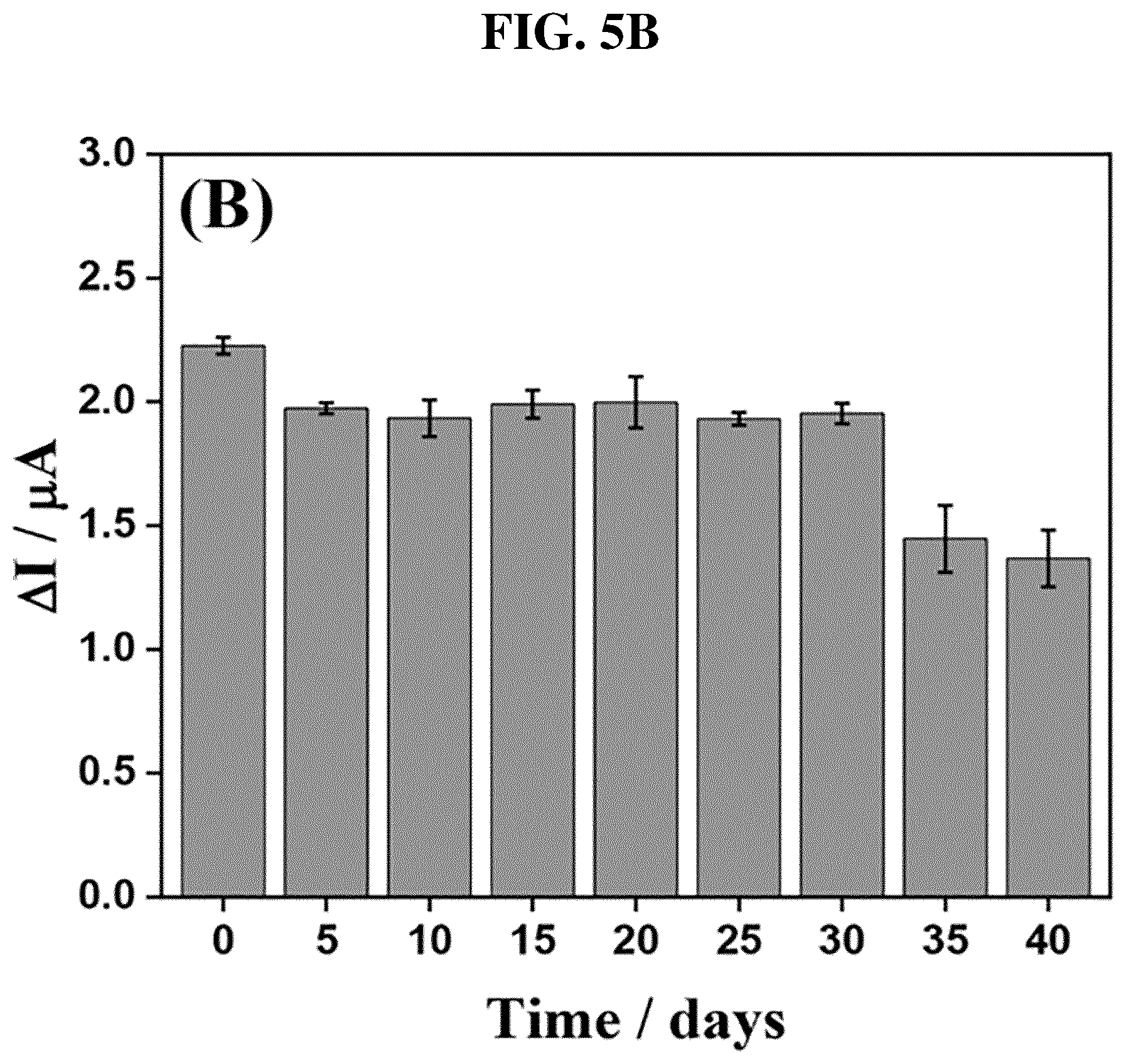 Patent US12455257 Figure 9 – Electrochemical aptamer biosensor that detects target material