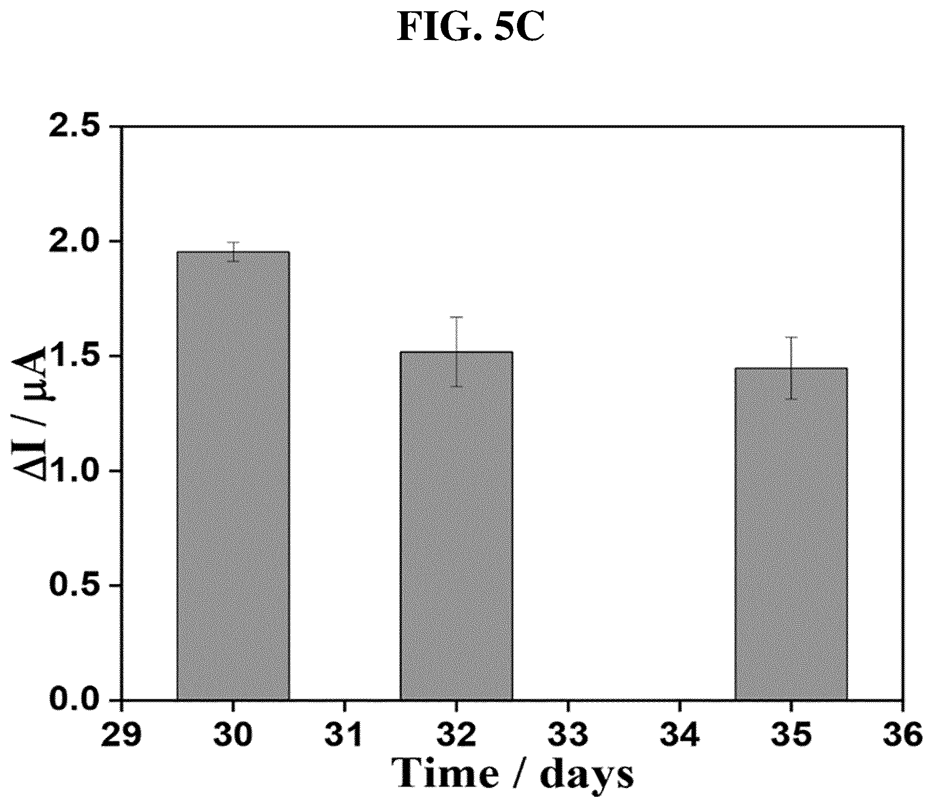 Patent US12455257 Figure 10 – Electrochemical aptamer biosensor that detects target material