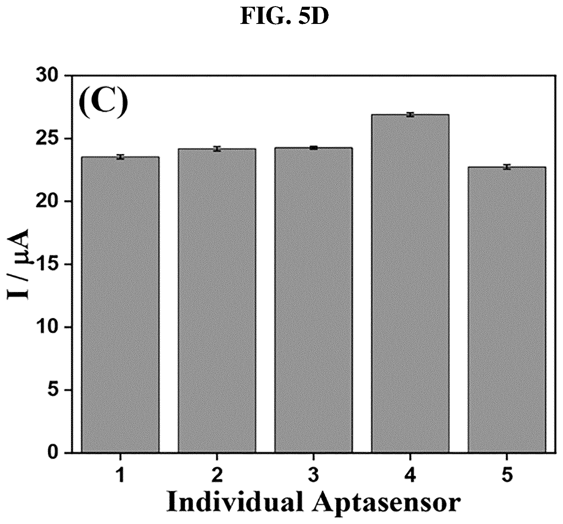 Patent US12455257 Figure 11 – Electrochemical aptamer biosensor that detects target material