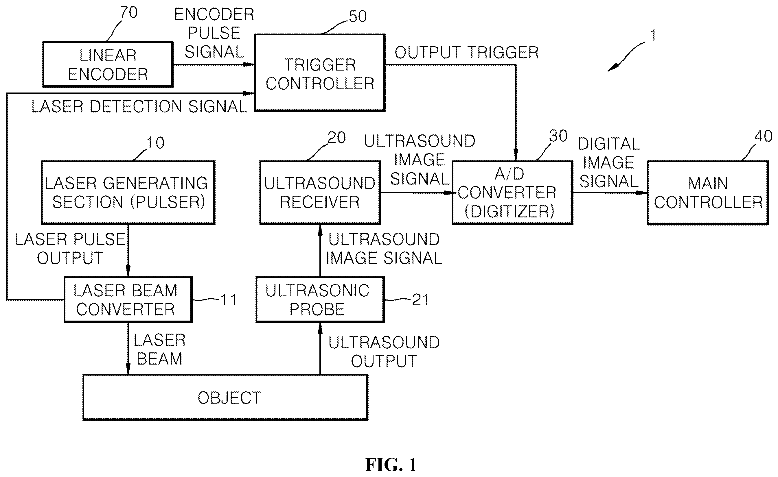 Patent US12455265 Figure 1 – High-speed scanning photo-acoustic image input apparatus and control method therefor