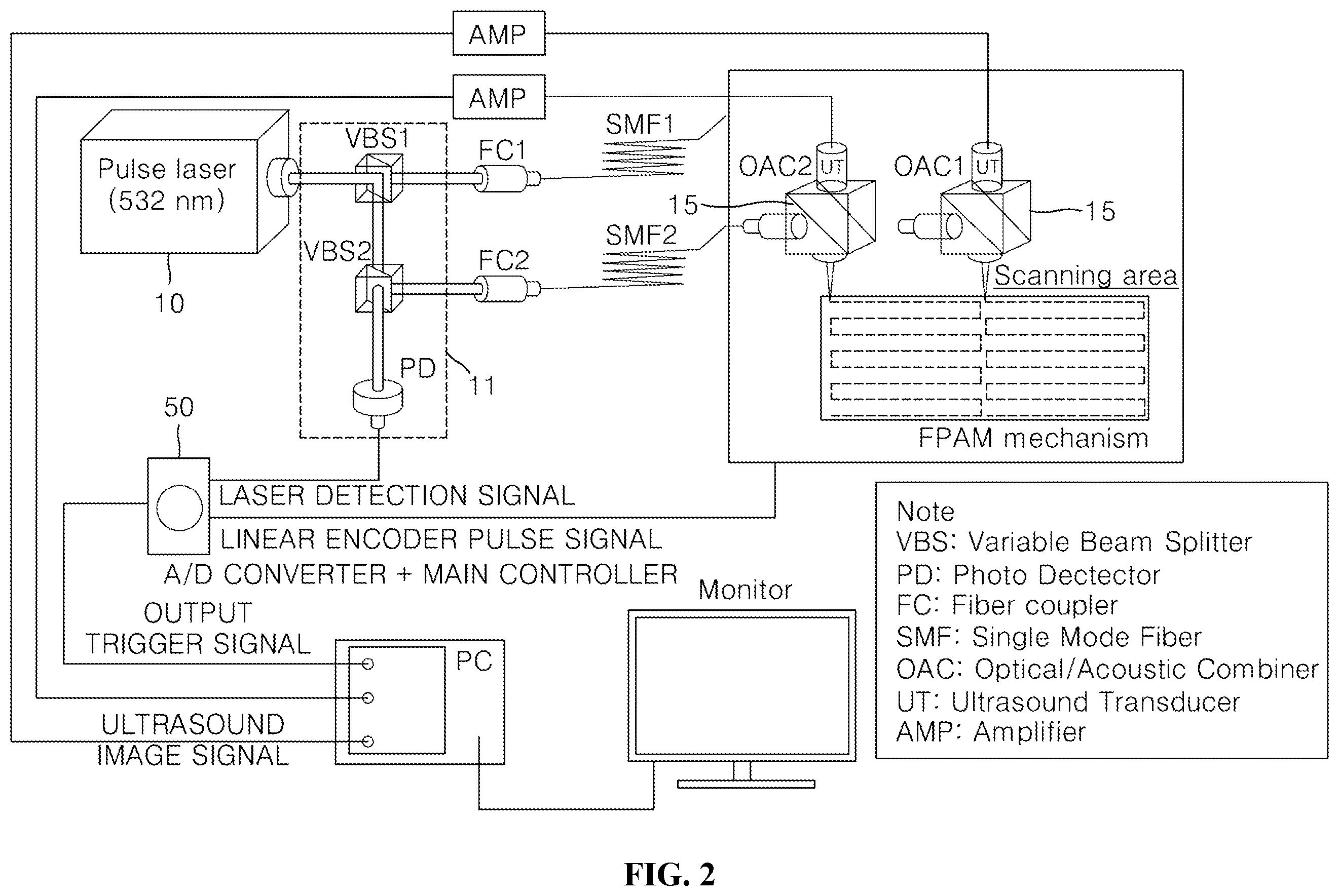 Patent US12455265 Figure 2 – High-speed scanning photo-acoustic image input apparatus and control method therefor