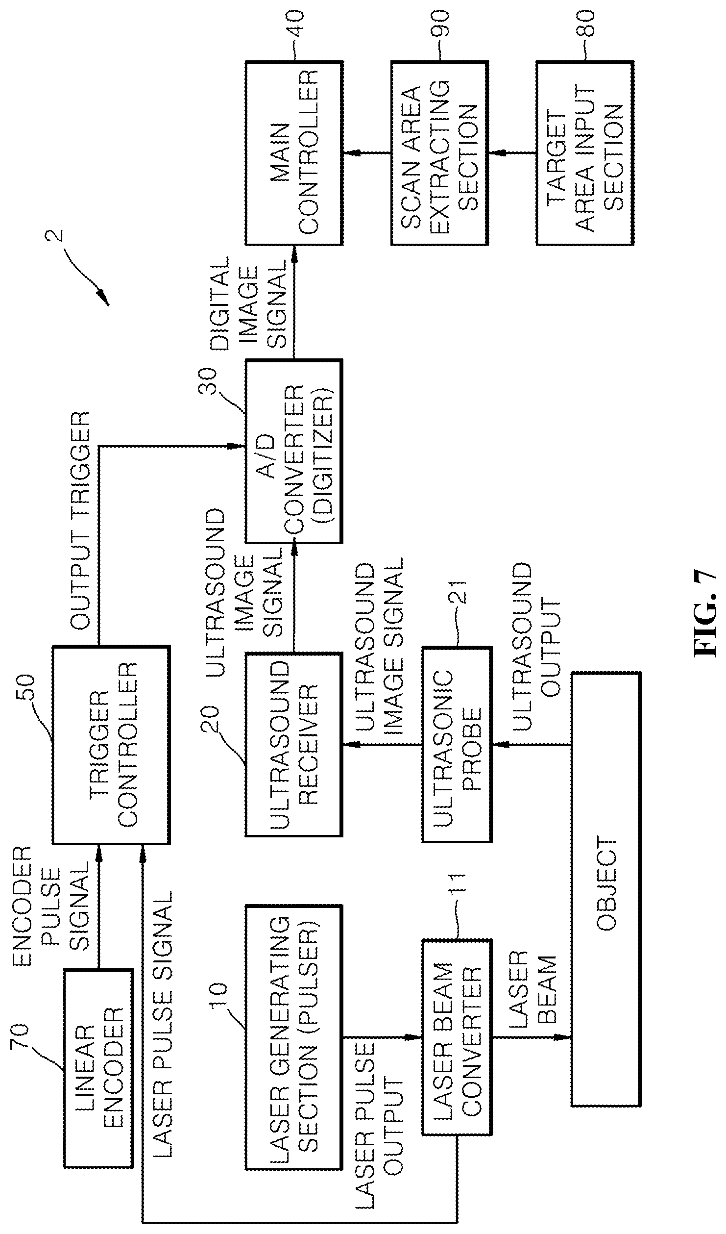 Patent US12455265 Figure 7 – High-speed scanning photo-acoustic image input apparatus and control method therefor