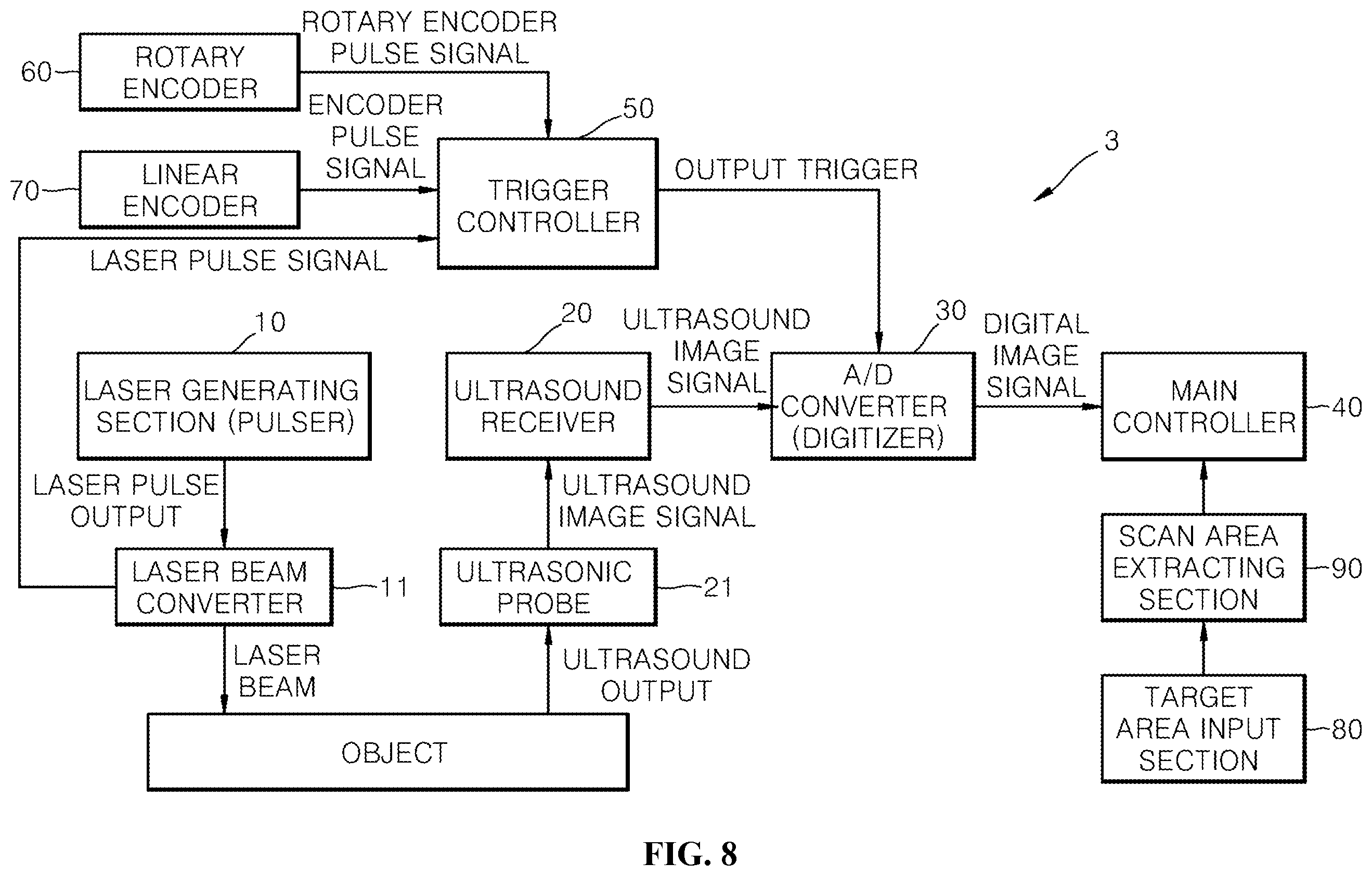 Patent US12455265 Figure 8 – High-speed scanning photo-acoustic image input apparatus and control method therefor