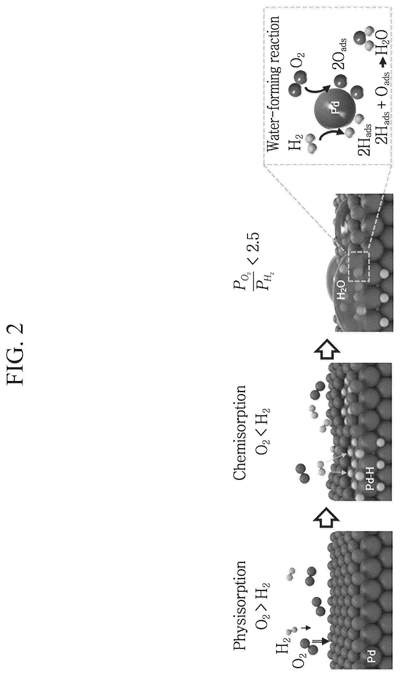 Patent US12455269 Figure 2 – Hydrogen sensing device that can visually detect the presence of hydrogen through color change according to the water formation reaction