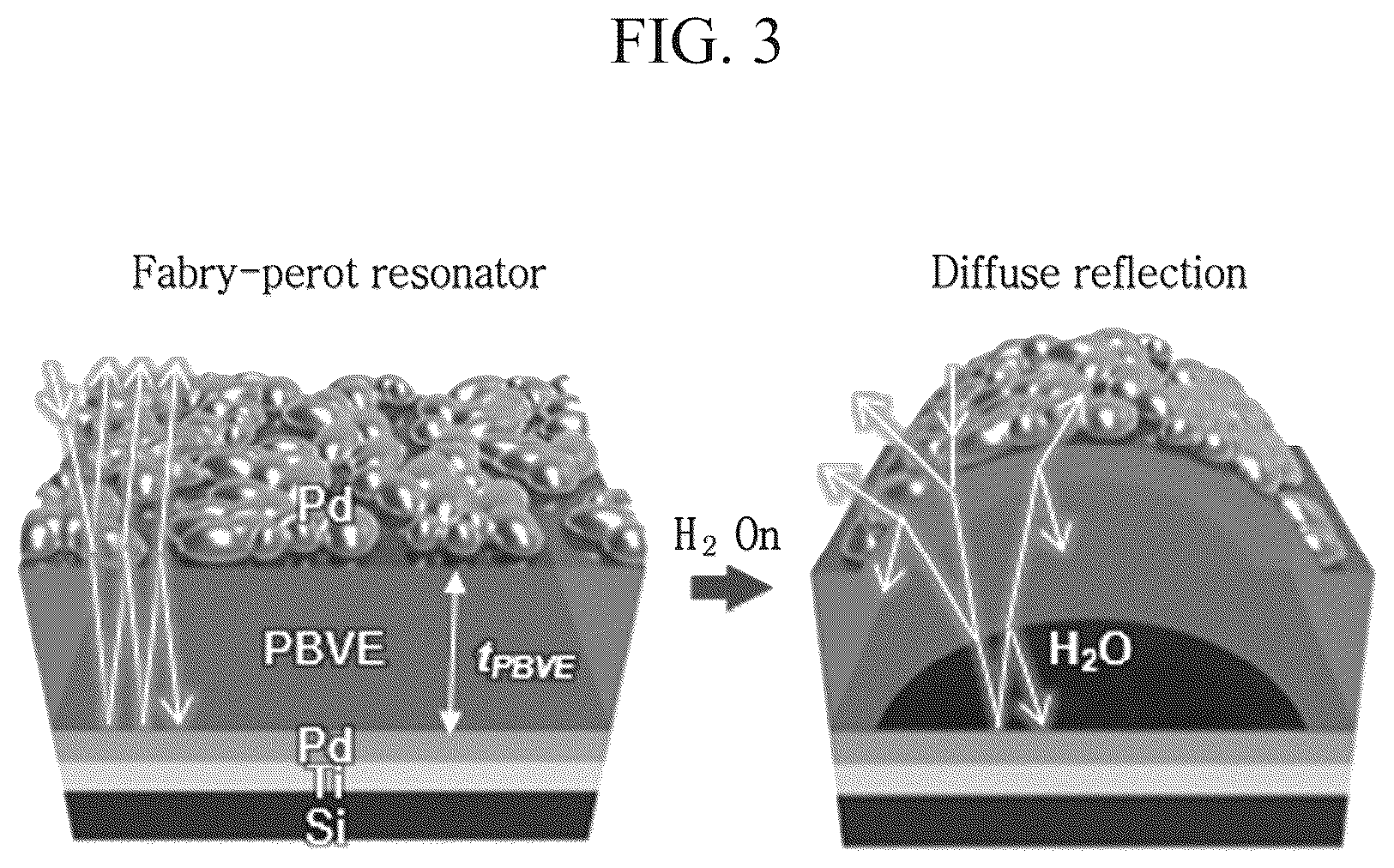 Patent US12455269 Figure 3 – Hydrogen sensing device that can visually detect the presence of hydrogen through color change according to the water formation reaction