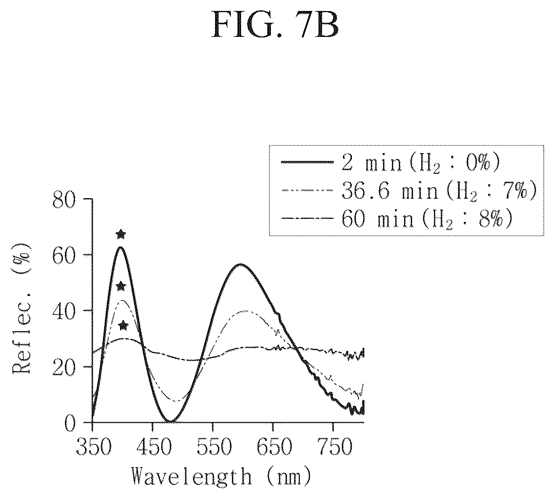 Patent US12455269 Figure 16 – Hydrogen sensing device that can visually detect the presence of hydrogen through color change according to the water formation reaction