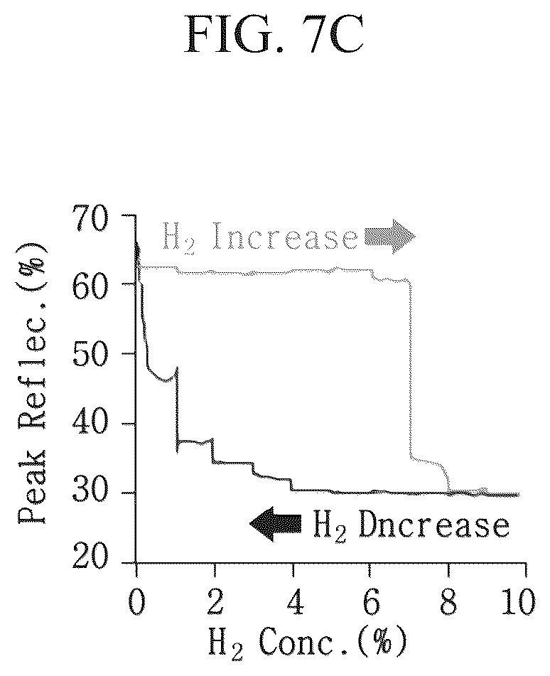 Patent US12455269 Figure 17 – Hydrogen sensing device that can visually detect the presence of hydrogen through color change according to the water formation reaction