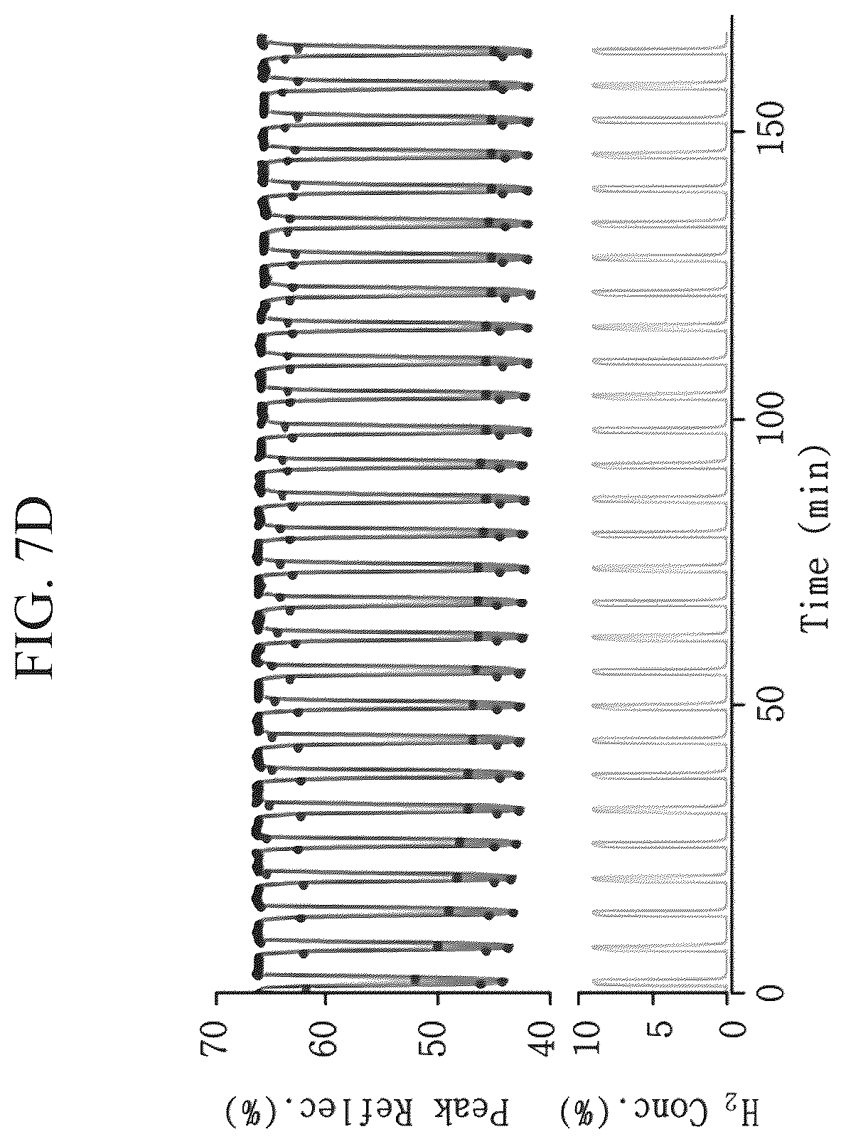Patent US12455269 Figure 18 – Hydrogen sensing device that can visually detect the presence of hydrogen through color change according to the water formation reaction