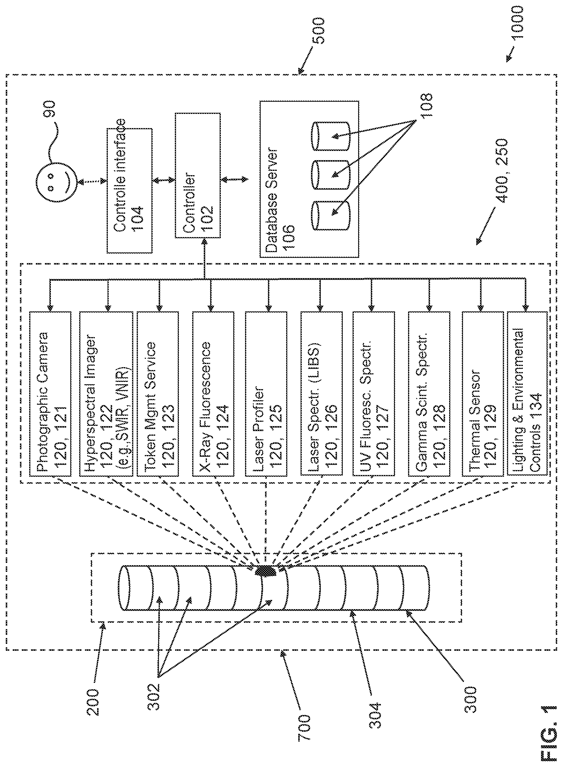 Patent US12455273 Figure 1 – Multiple-sensor analysis of geological samples