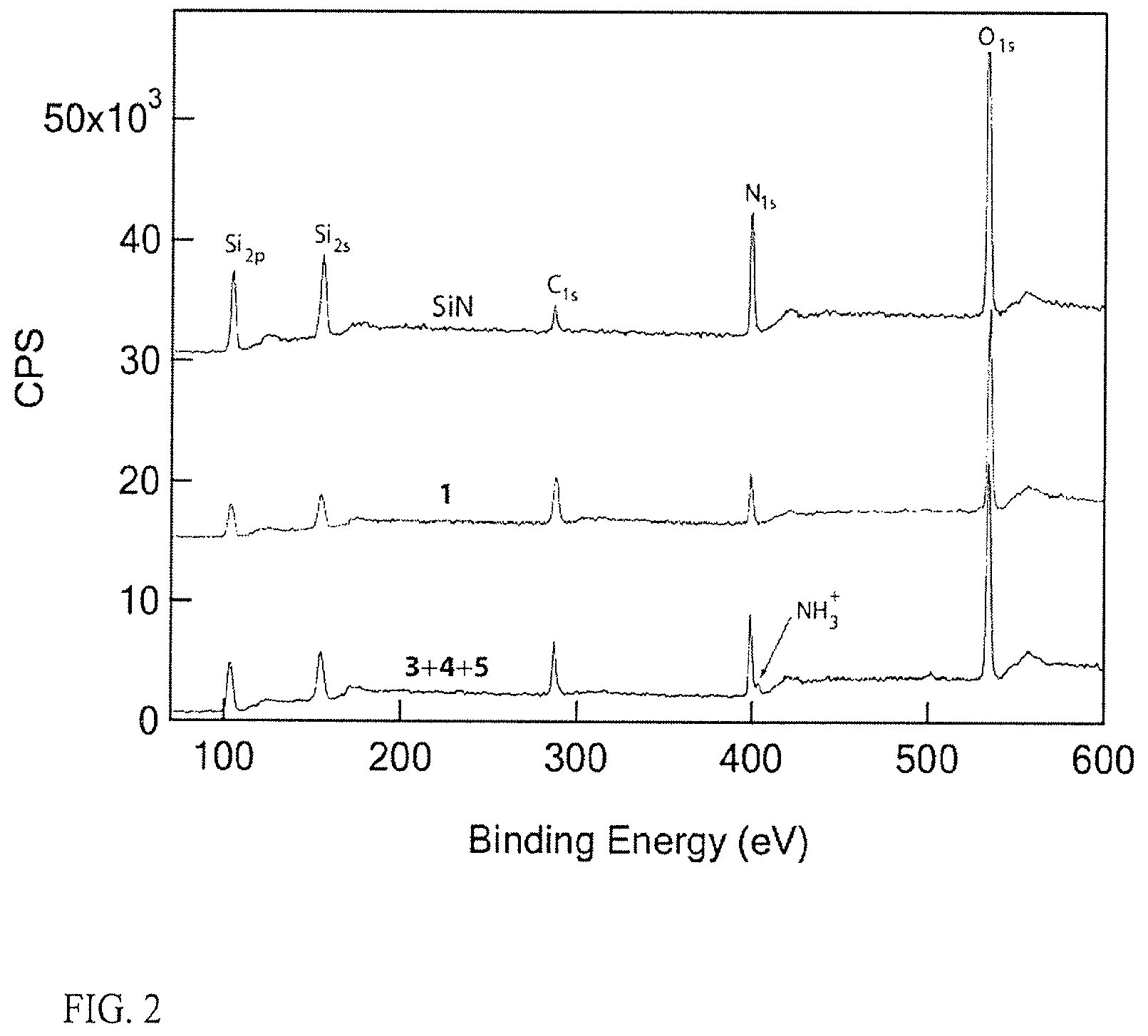 Patent US12455276 Figure 2 – Chemical functionalization of solid-state nanopores and nanopore arrays and applications thereof