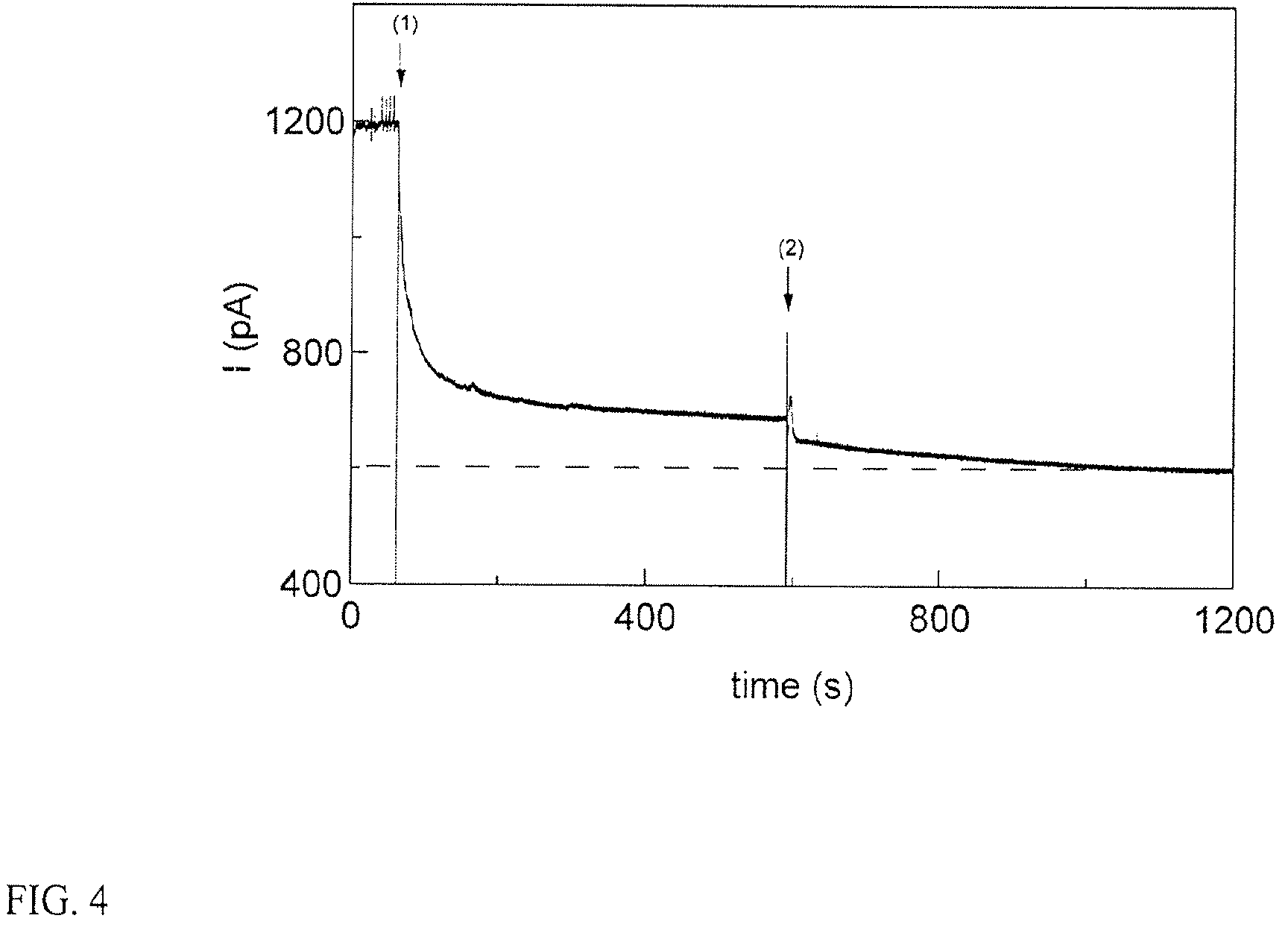 Patent US12455276 Figure 4 – Chemical functionalization of solid-state nanopores and nanopore arrays and applications thereof