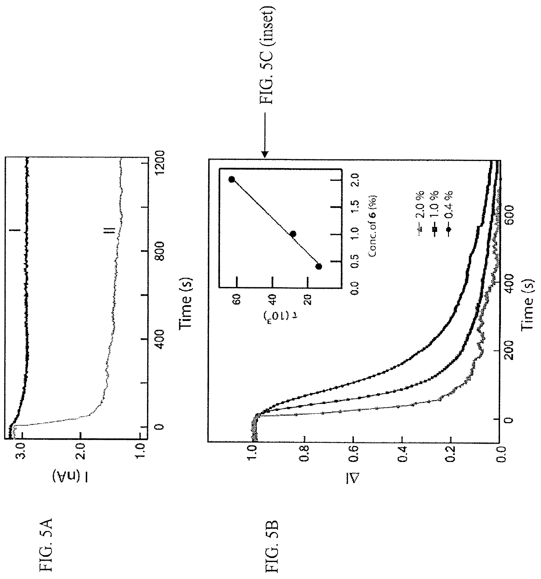 Patent US12455276 Figure 5 – Chemical functionalization of solid-state nanopores and nanopore arrays and applications thereof