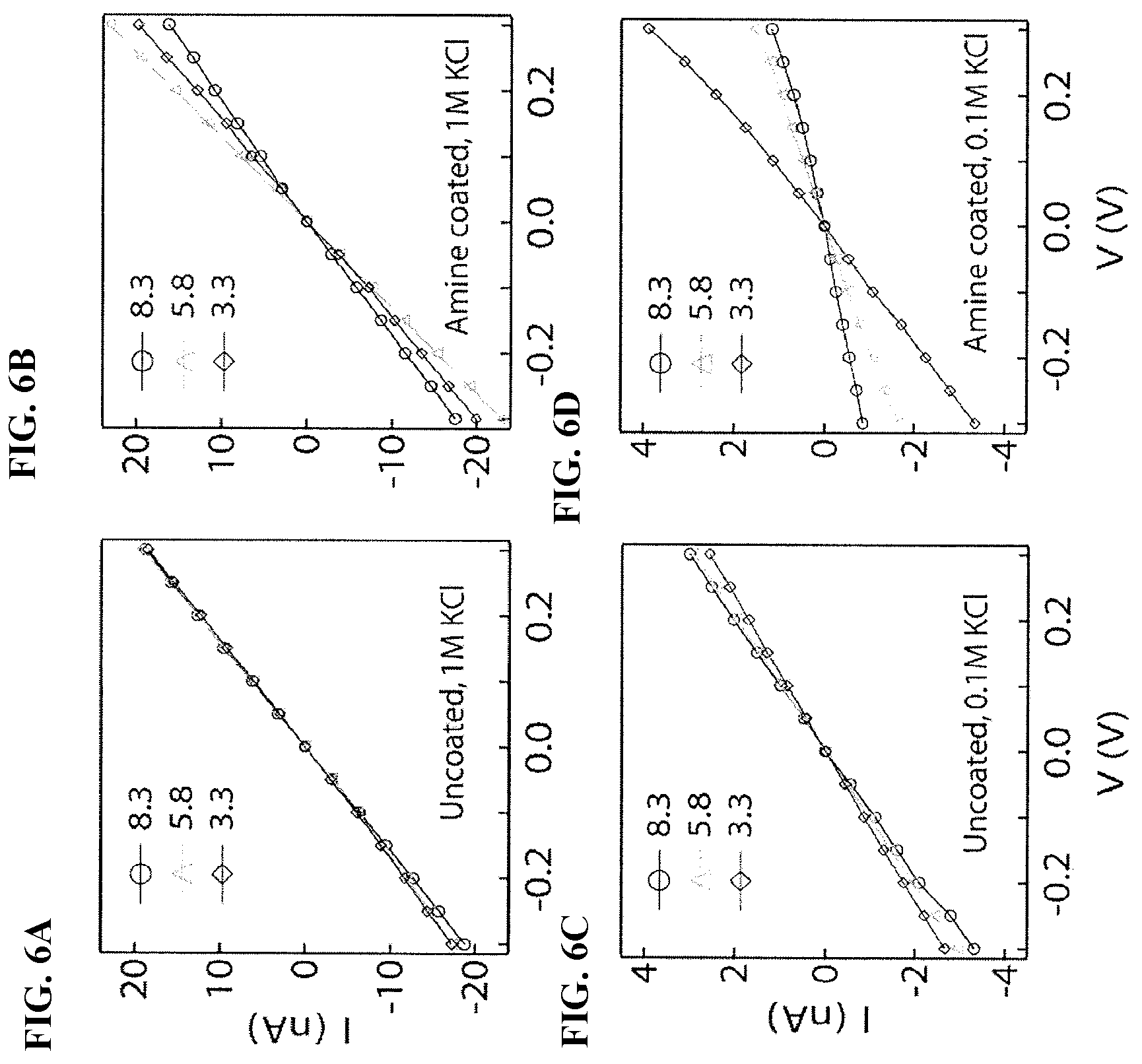 Patent US12455276 Figure 6 – Chemical functionalization of solid-state nanopores and nanopore arrays and applications thereof